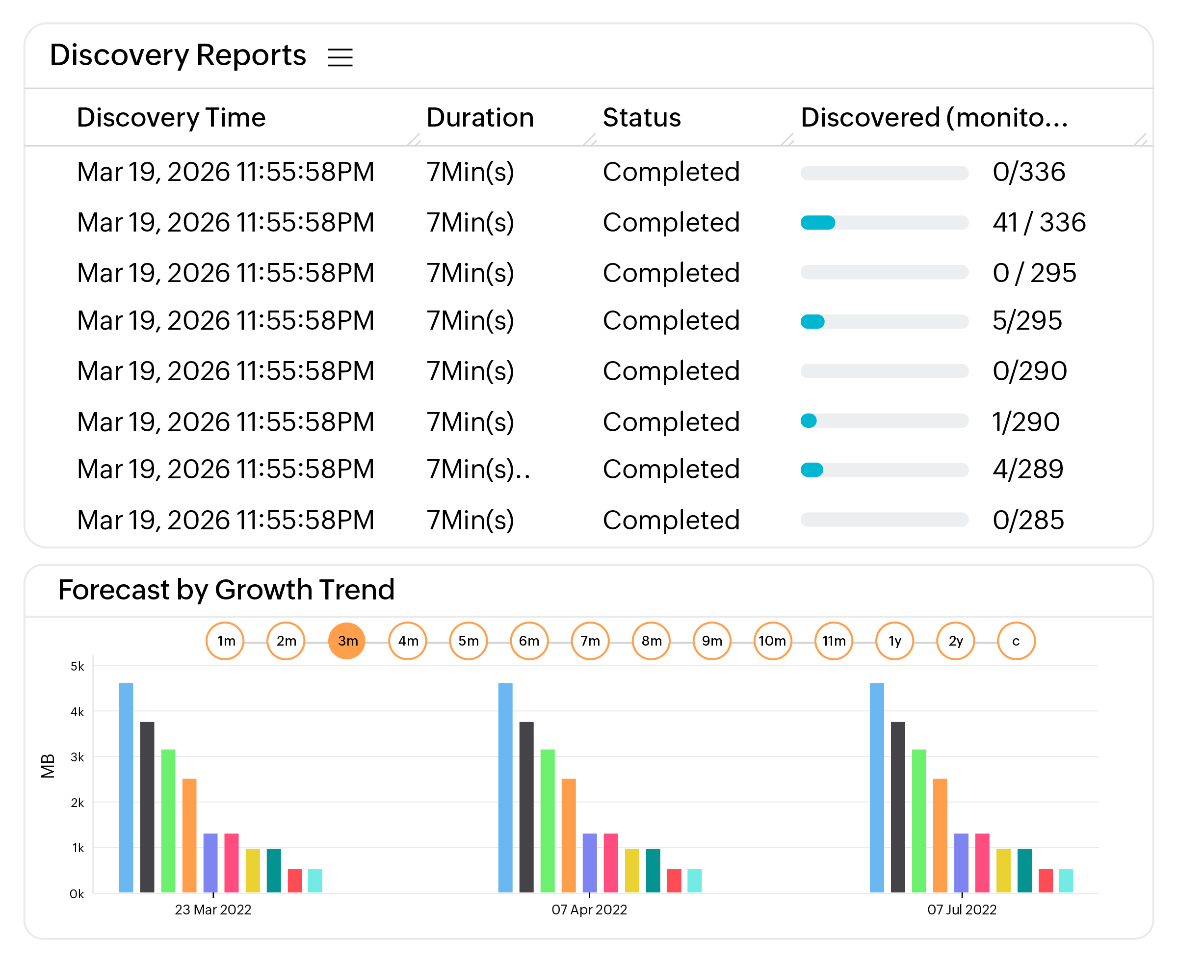 AI-driven incident resolution for Google Cloud