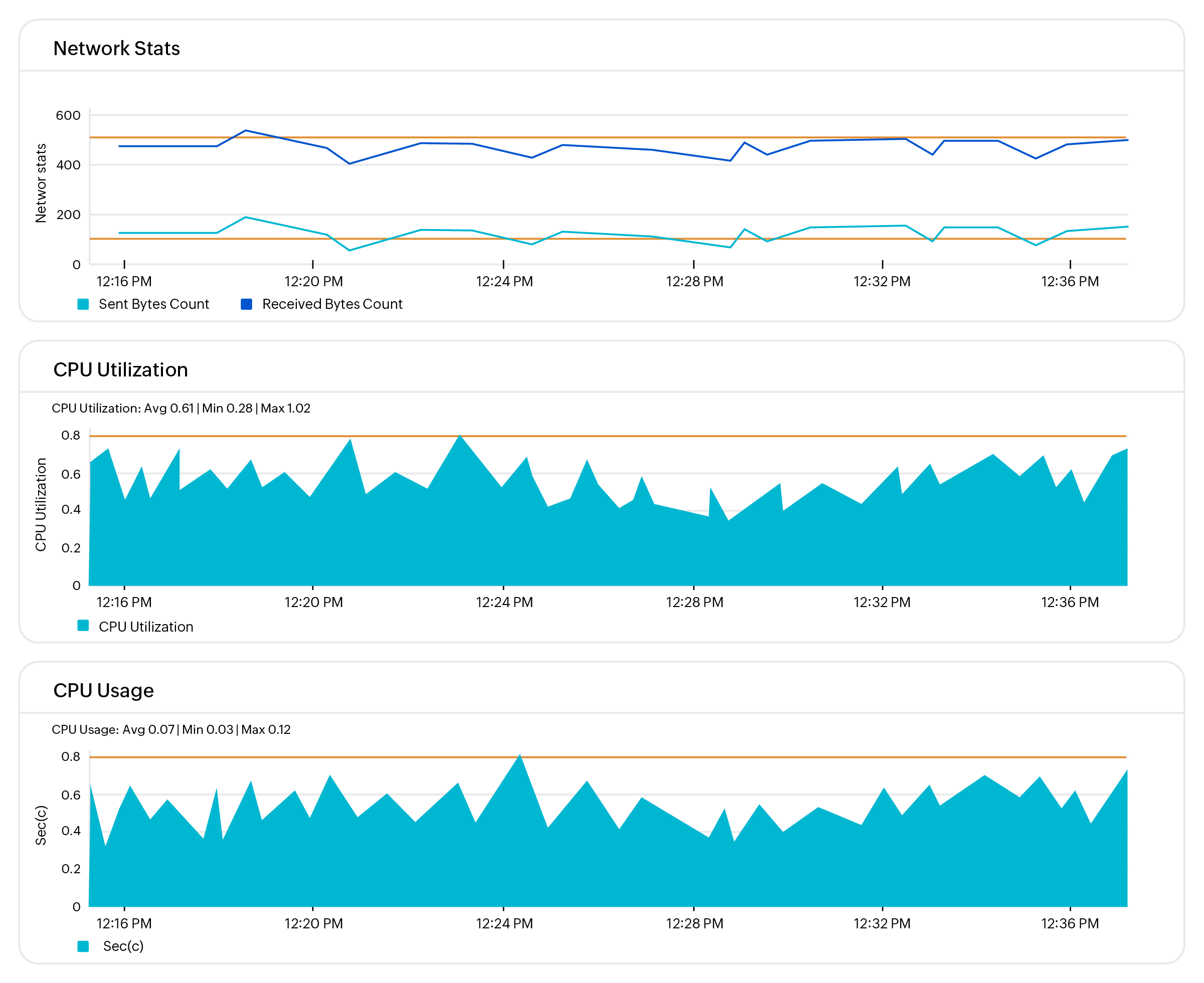 Google Cloud infrastructure monitoring