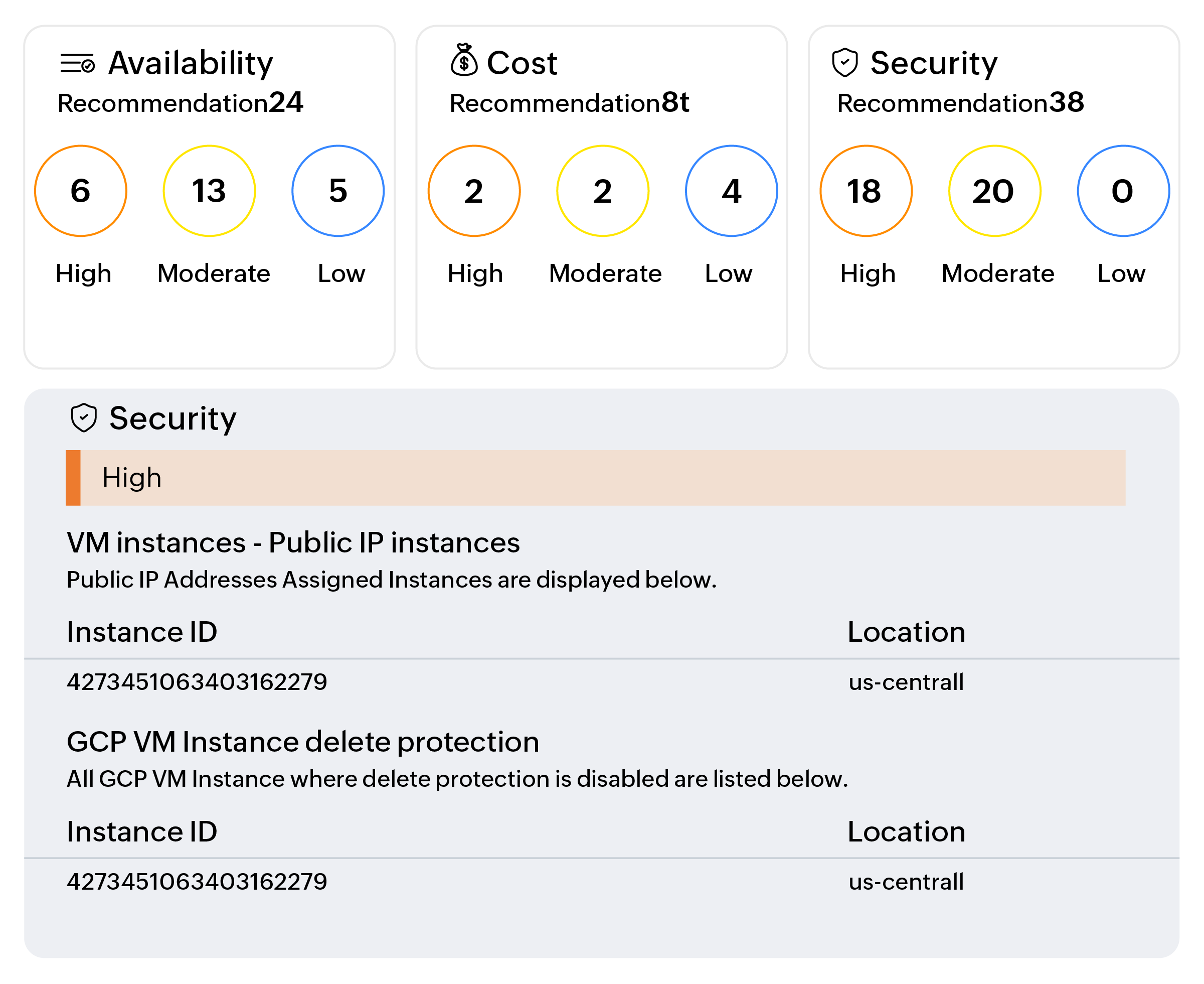 Security and performance correlation in GCP