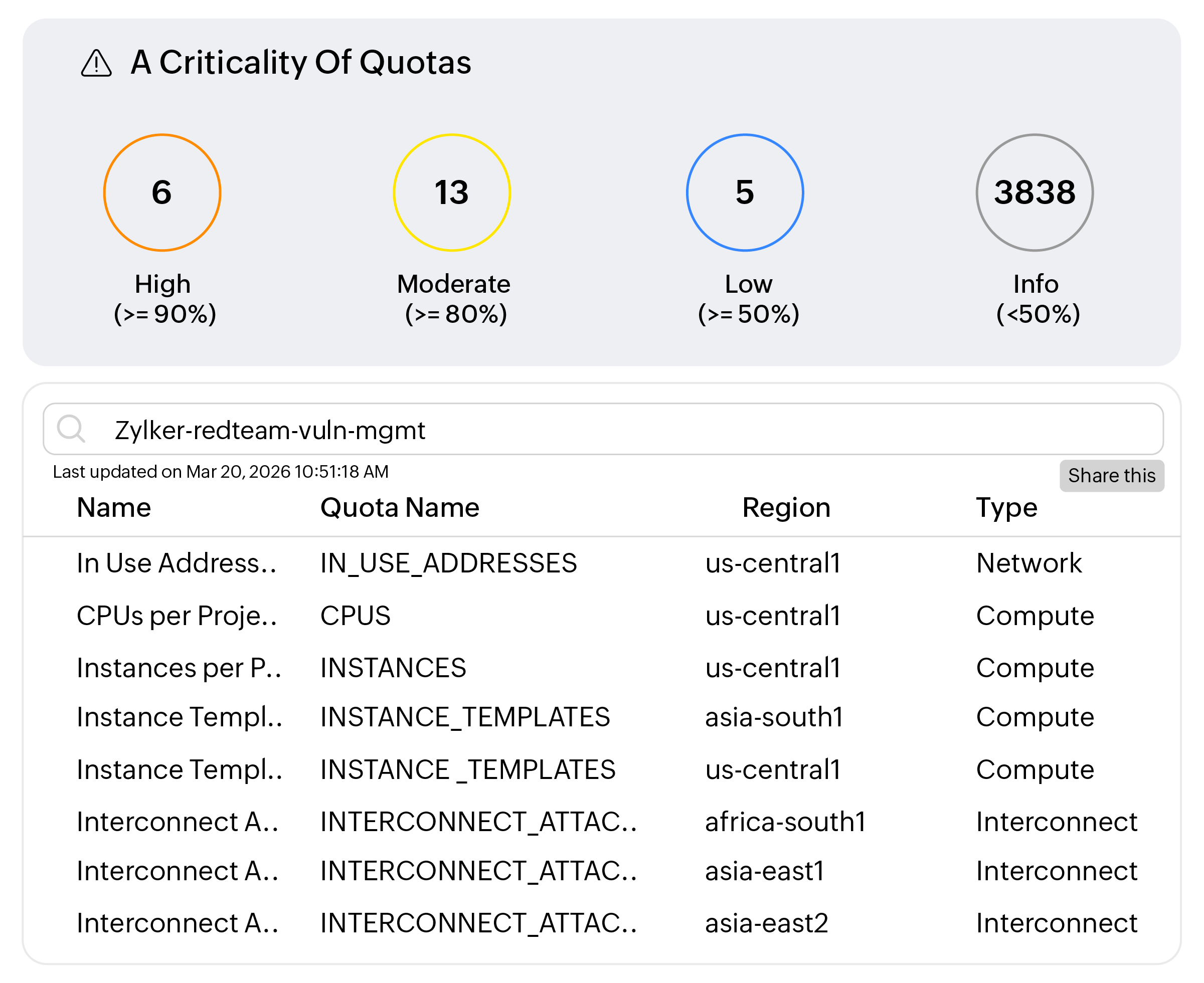 Correlating telemetry signals in Google Cloud
