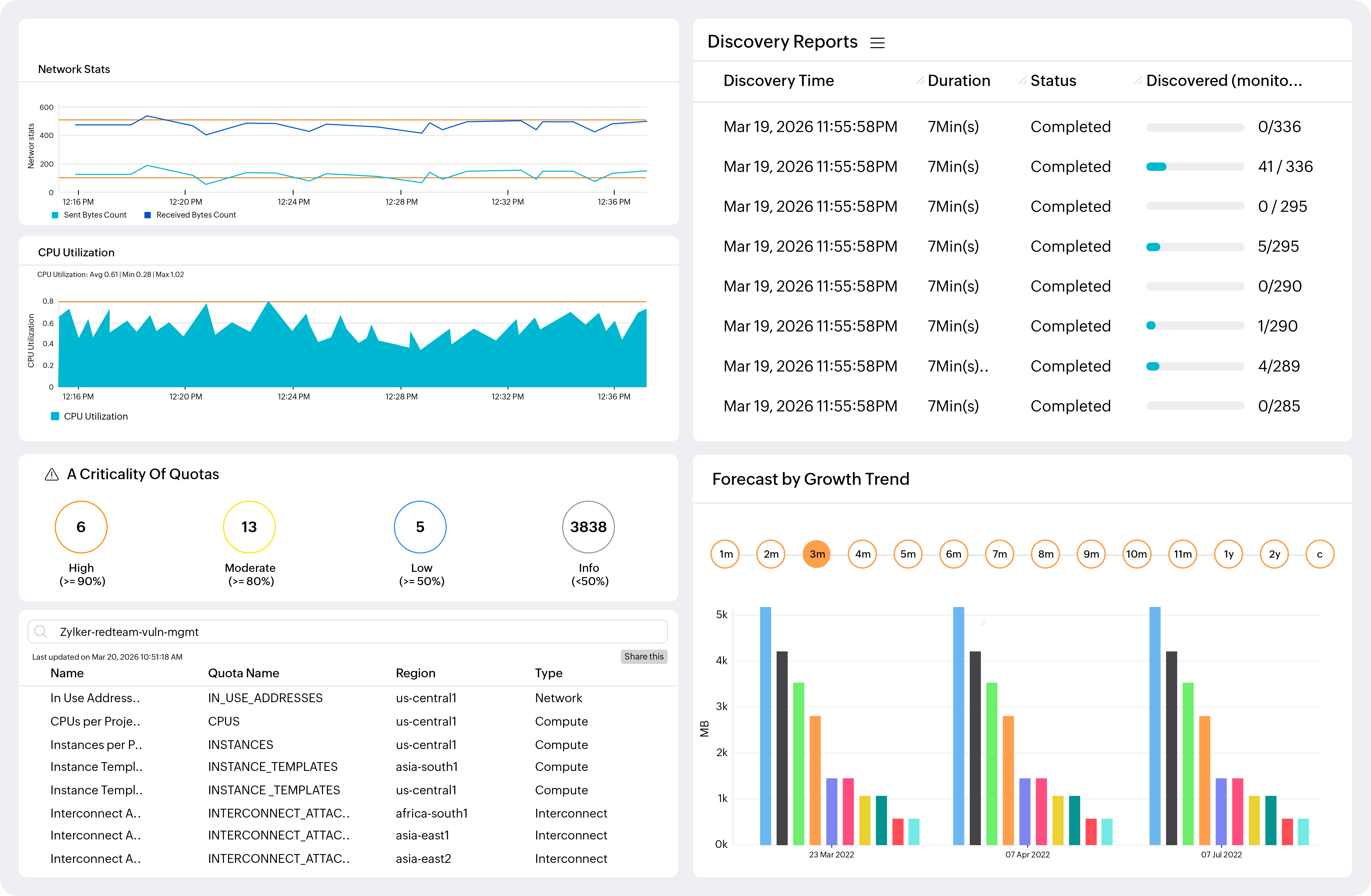Google Cloud Observability Platform Dashboard