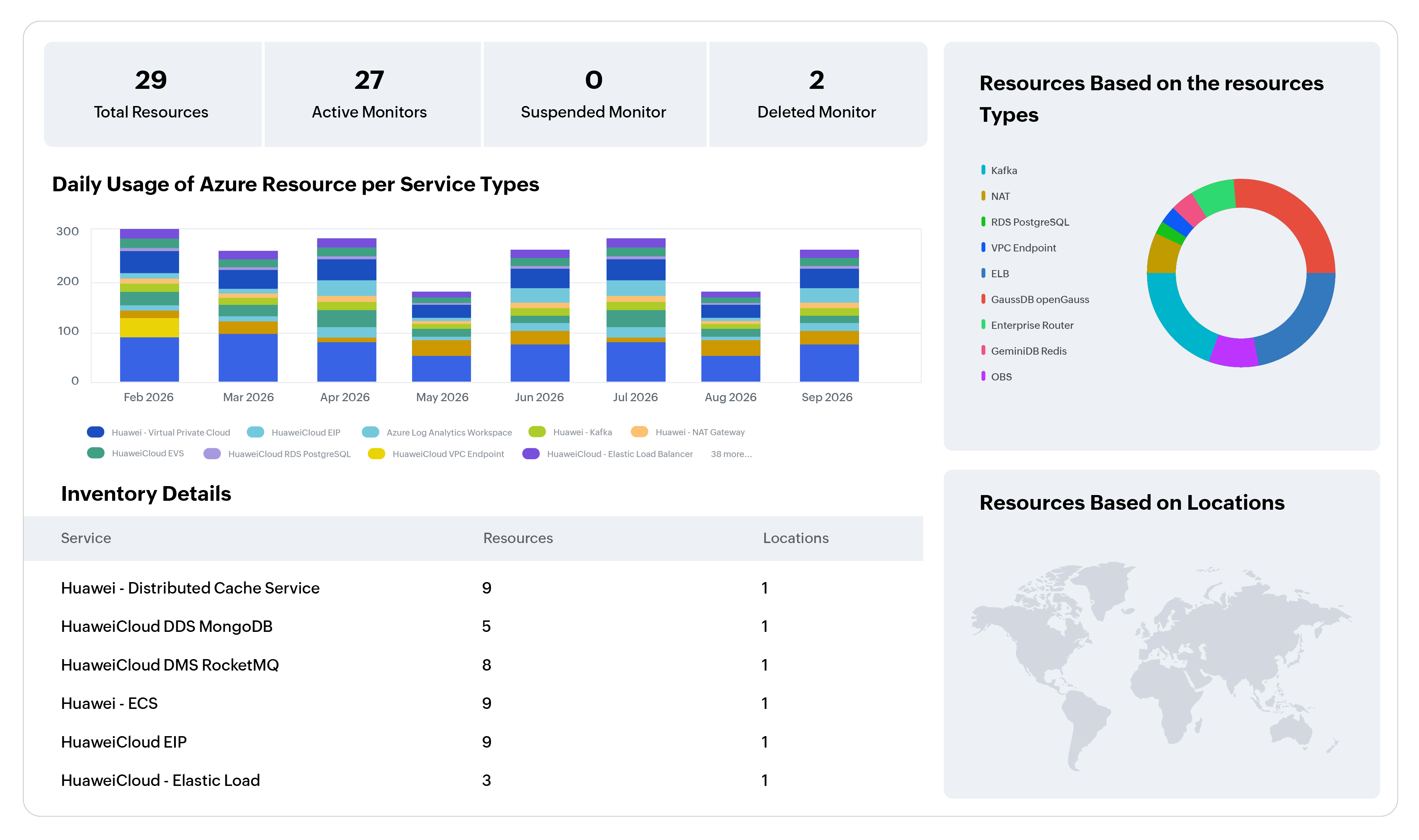 Huawei Cloud observability platform