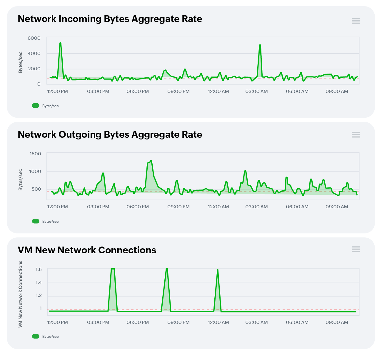 Unified infrastructure observability