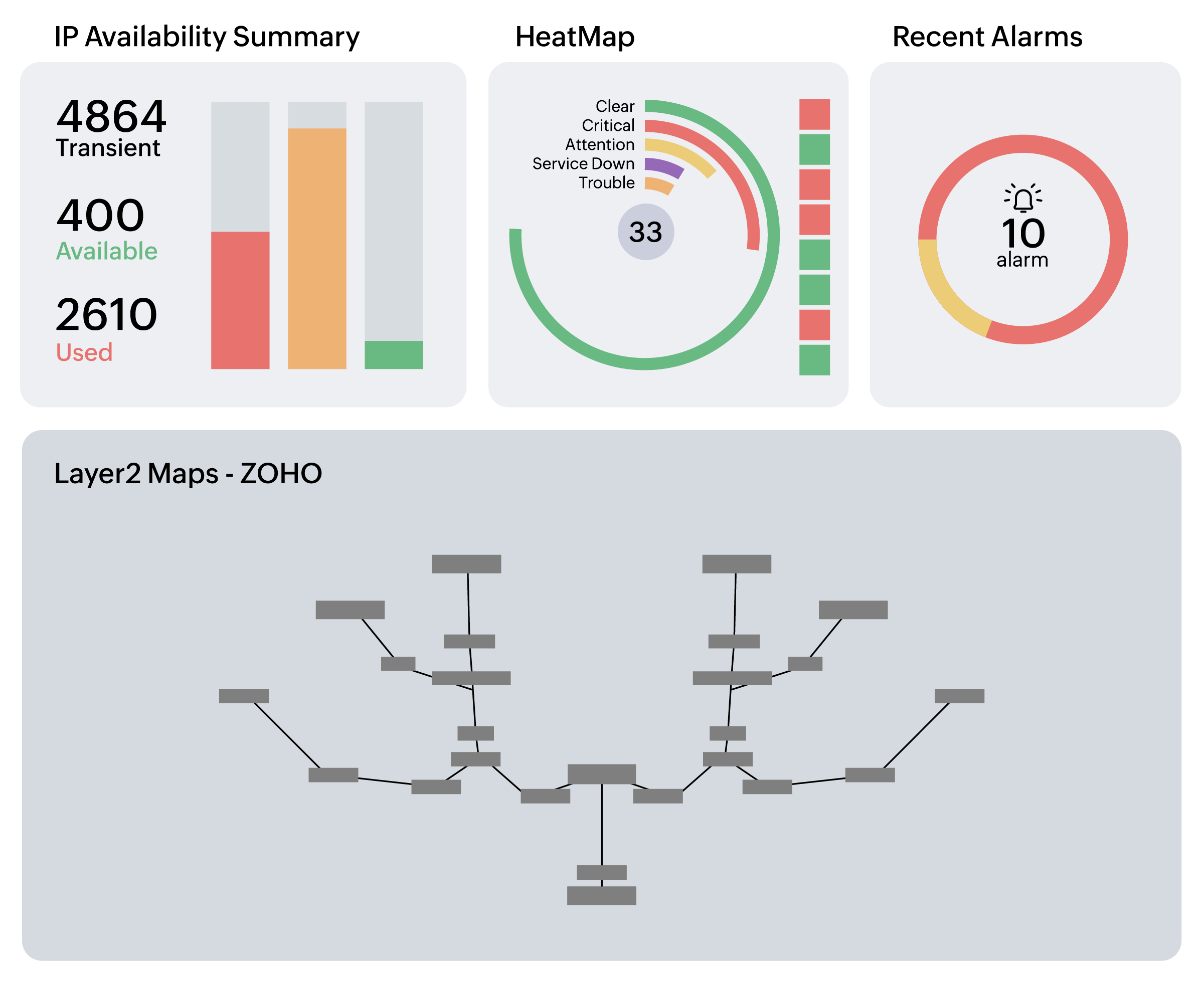 Unified visibility across hybrid infrastructure