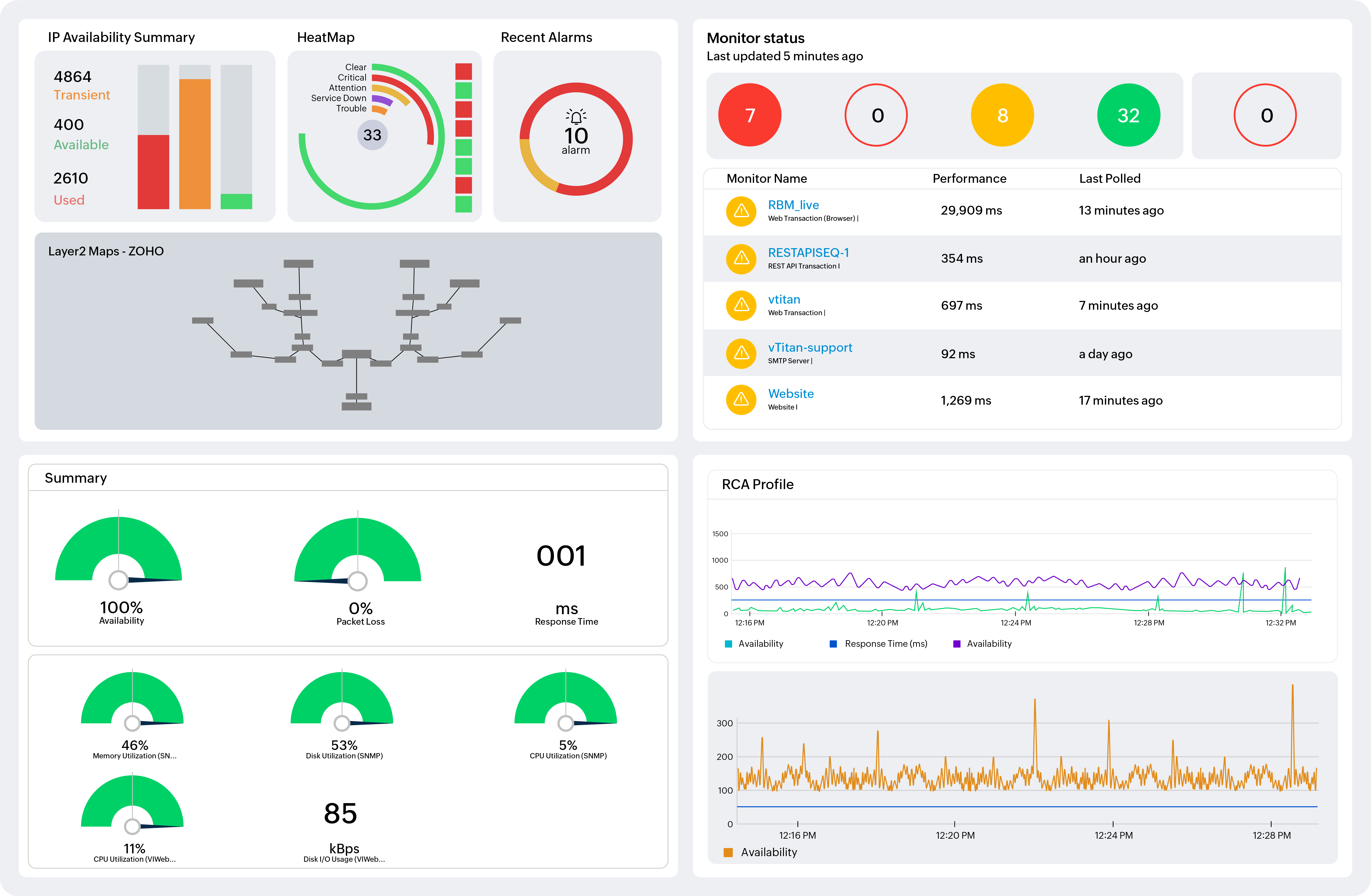 Infrastructure Observability Dashboard