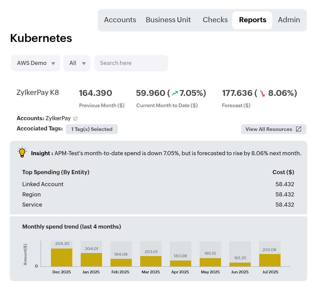 Kubernetes Costs and Resource Efficiency