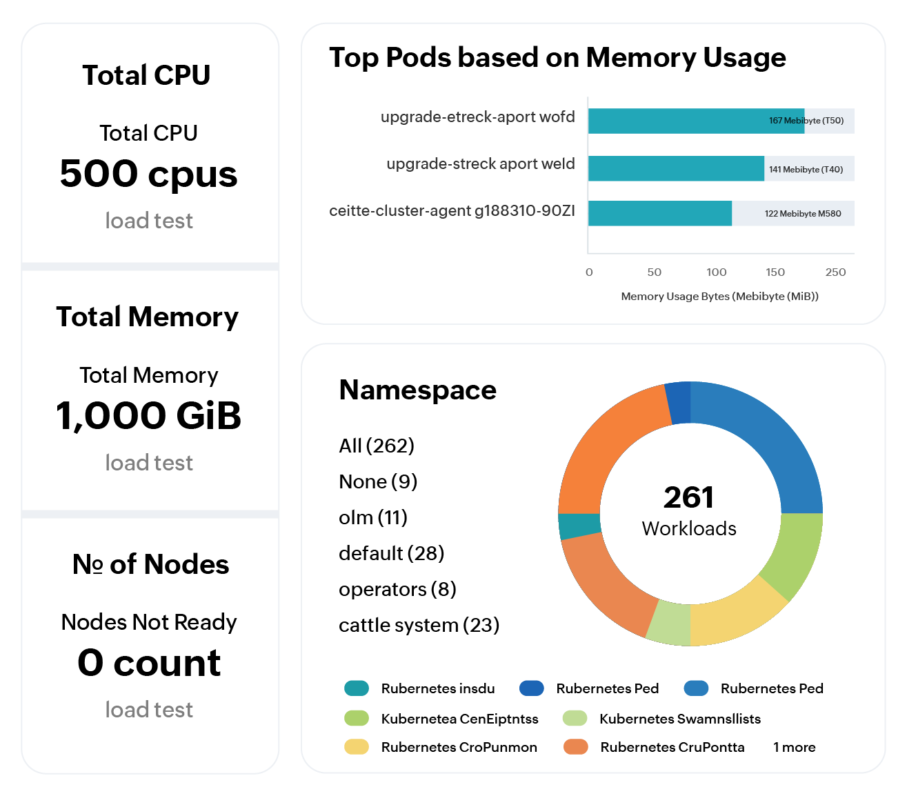 Hybrid Kubernetes Monitoring
