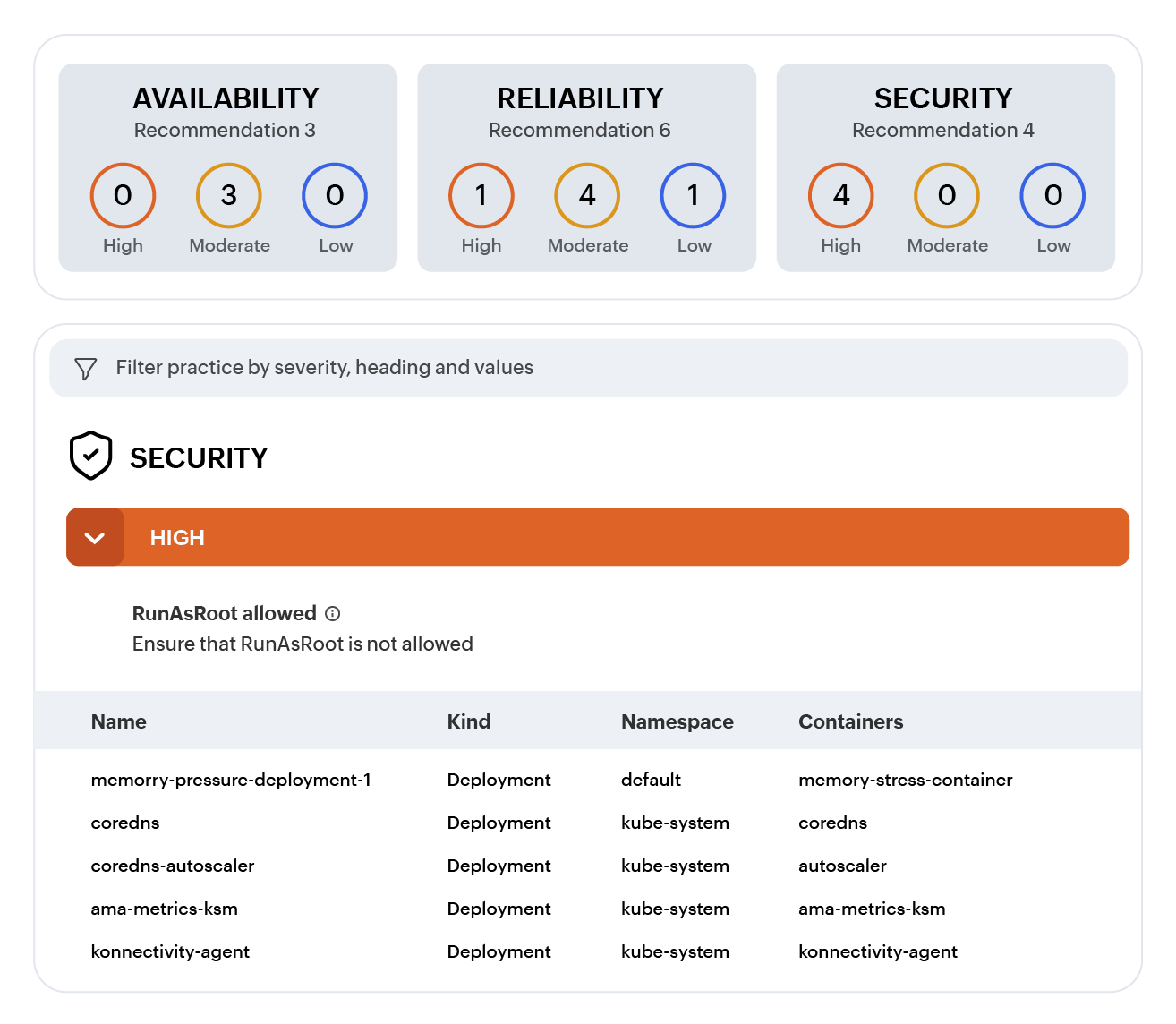 Kubernetes Security and Observability