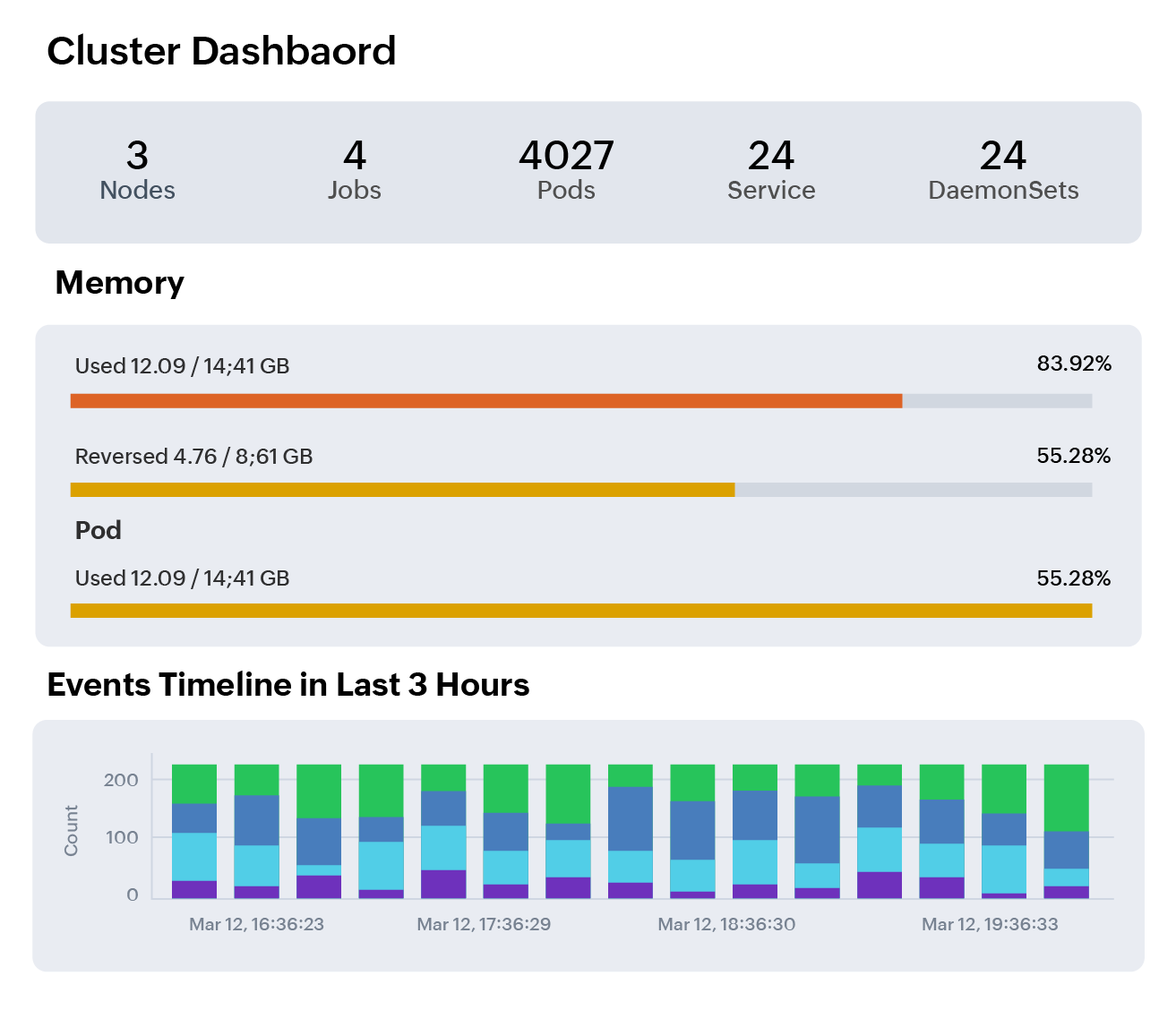 Kubernetes Telemetry Metrics Logs Traces