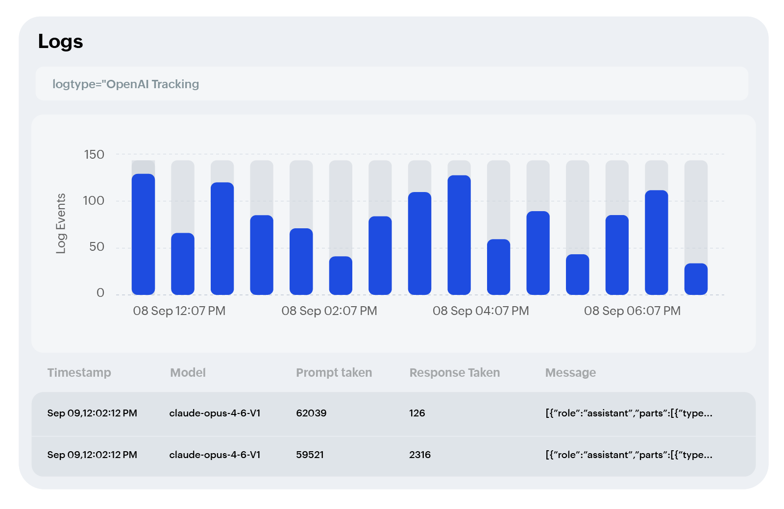 Queryable LLM log view with event chart, token breakdown, and message content