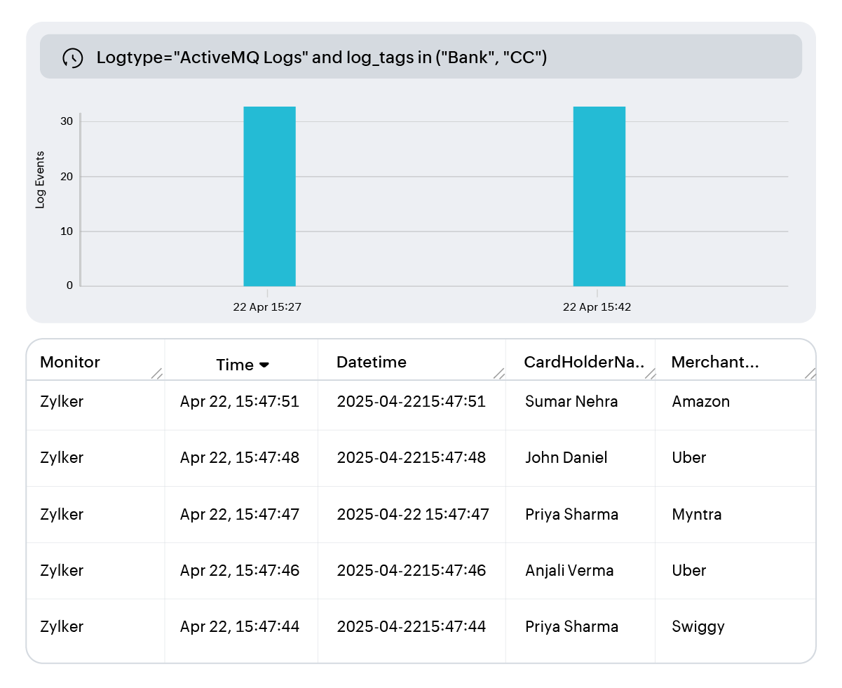 OpManager Nexus log management dashboard displaying masked sensitive data and secure access controls for compliance and audit readiness.