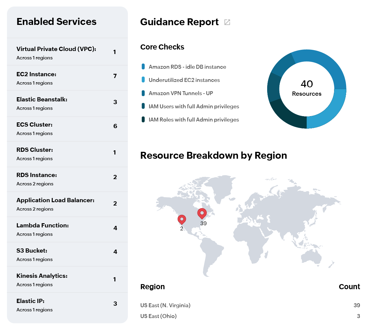 Align cloud costs with performance insights