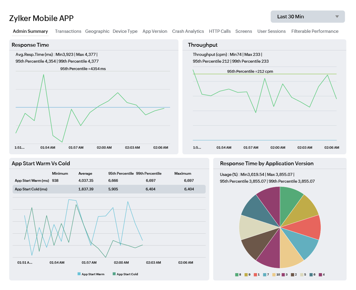 Mobile App Monitoring Dashboard