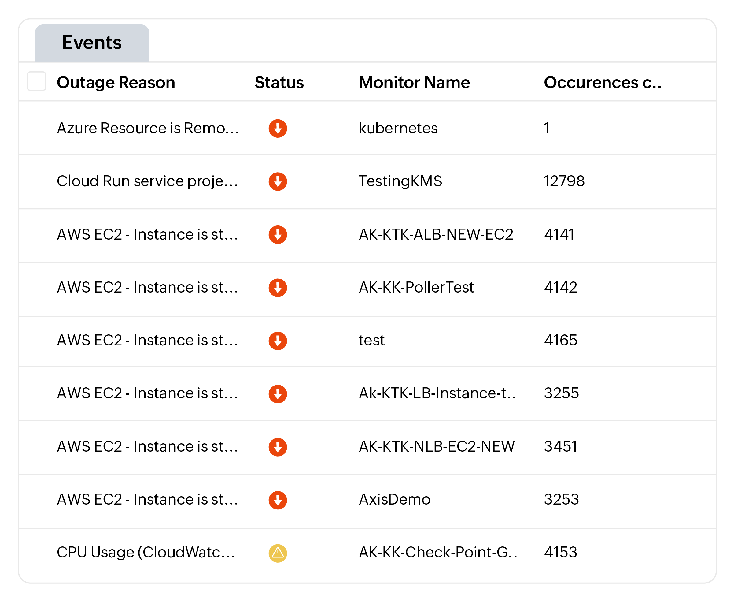 AI-powered cloud observability for faster incident resolution