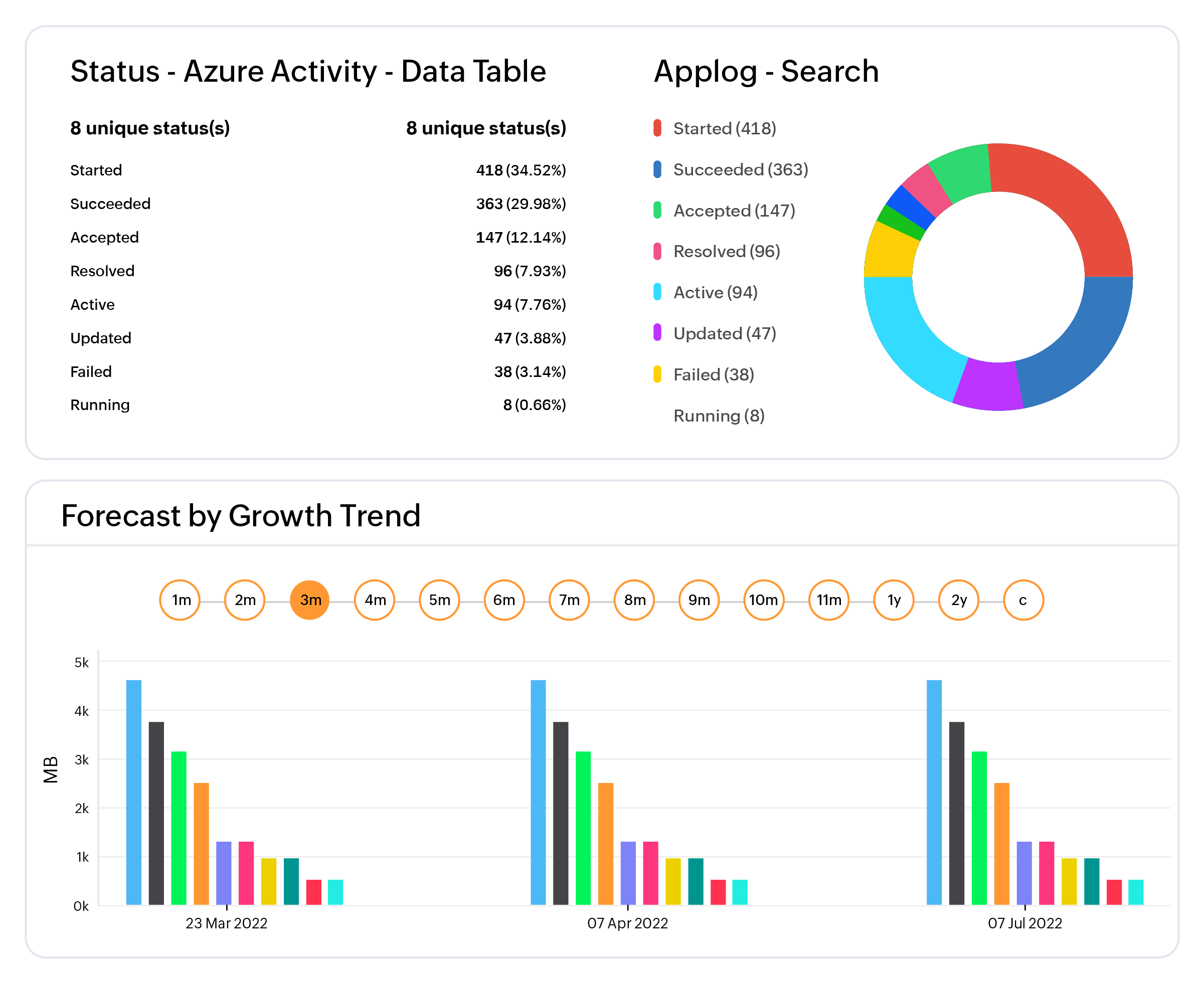Cloud observability across every major cloud provider
