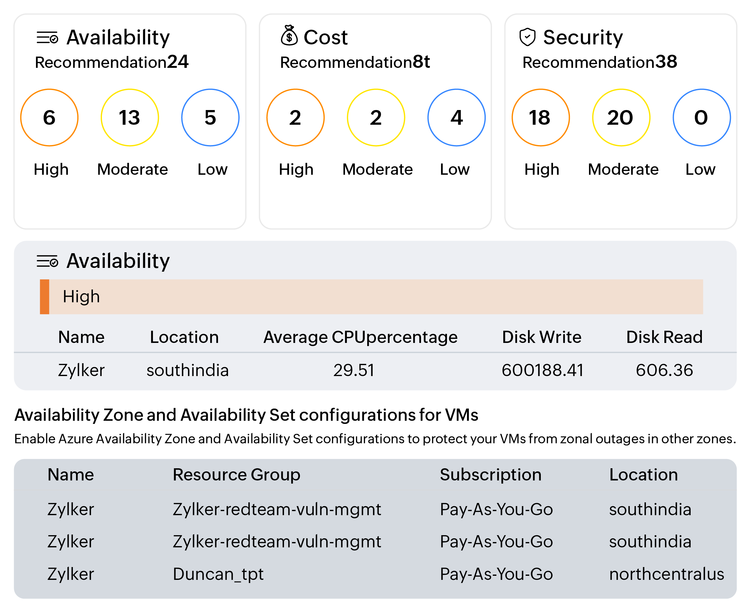 Cloud observability and security signal correlation