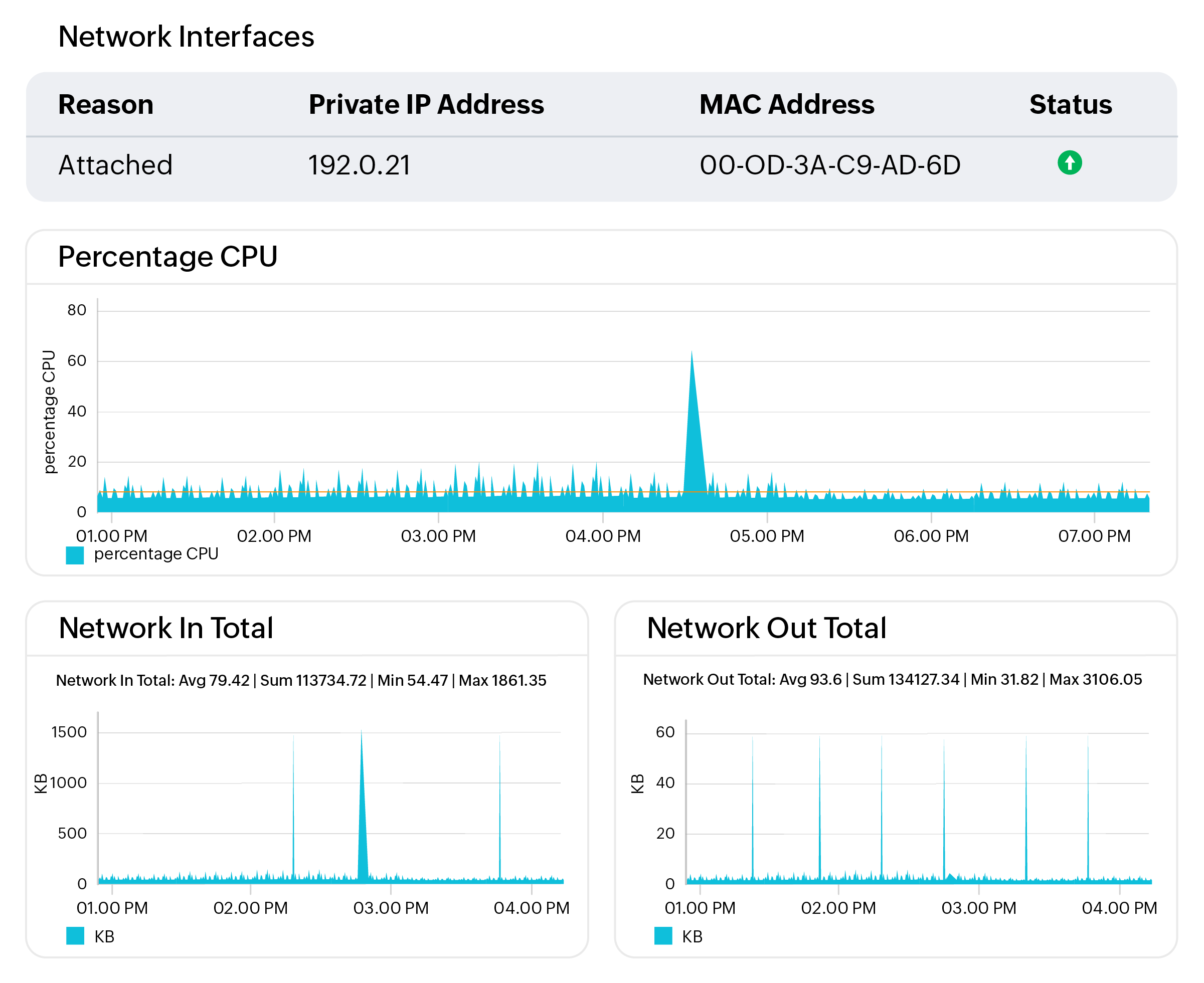 Multi-cloud observability telemetry signals