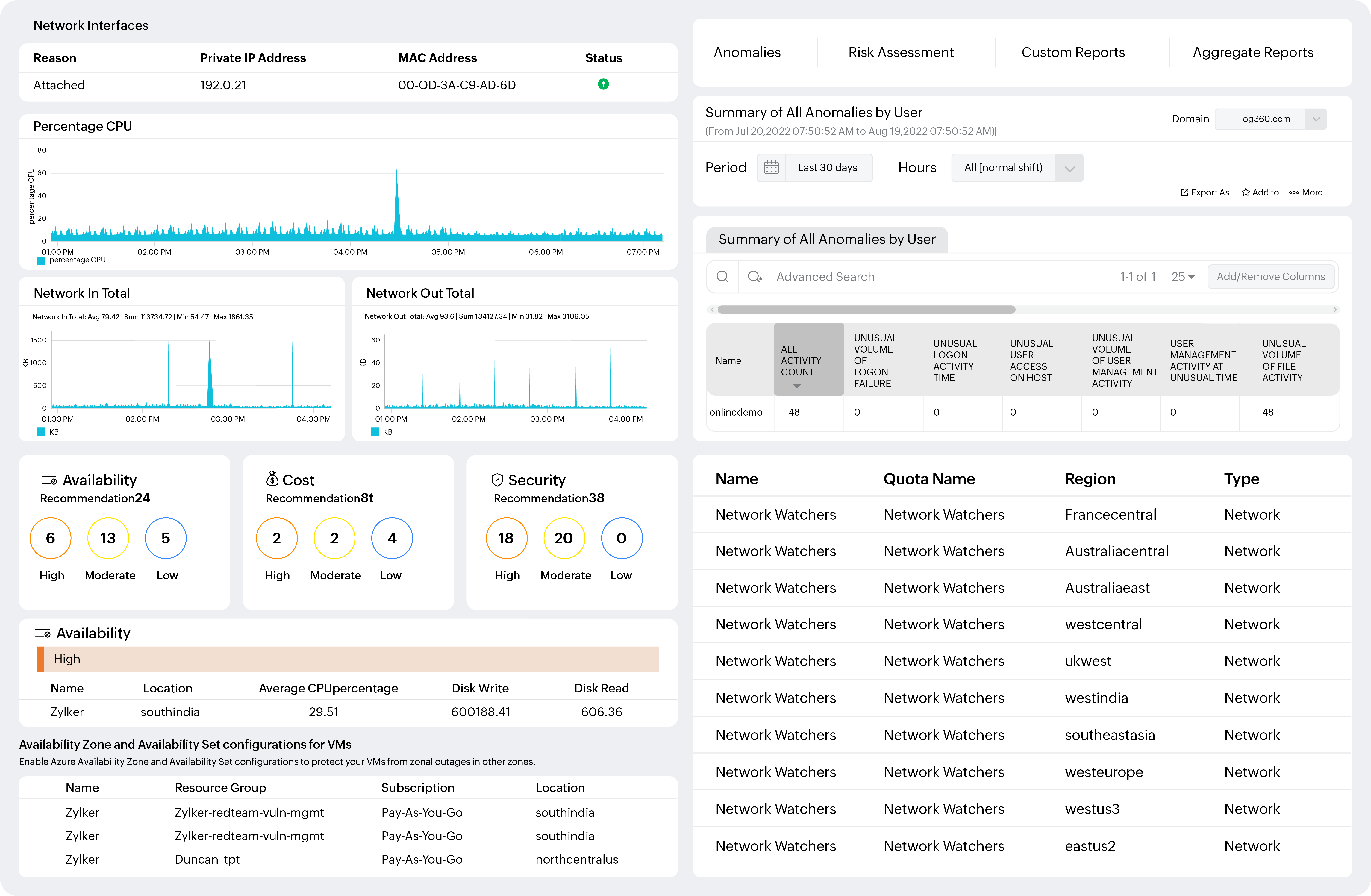 Multi-Cloud Observability Platform Dashboard