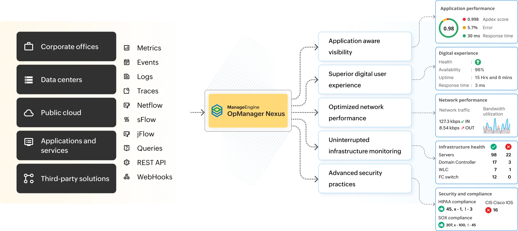 Optimize IT operations across your IT stack and maximize business outcomes