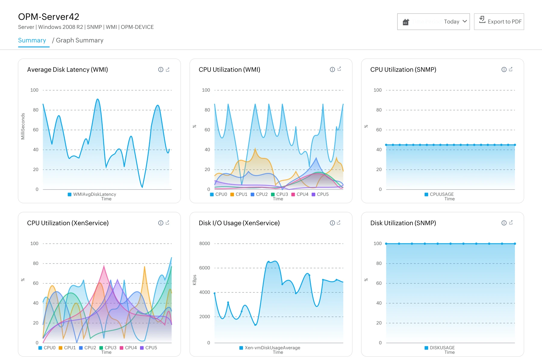 Comprehensive monitoring for every device in your data center