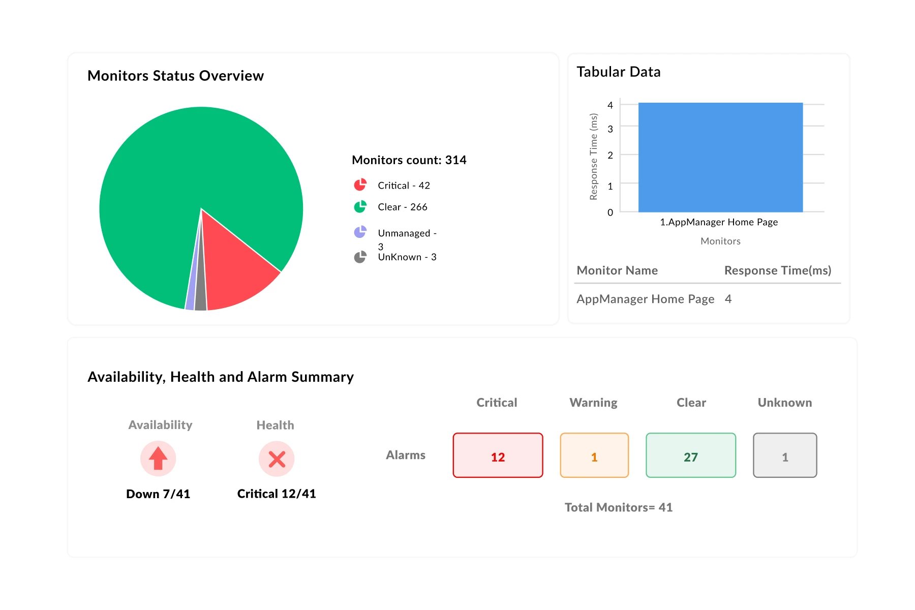 Reliable, real-time monitoring across thousands of devices and endpoints
