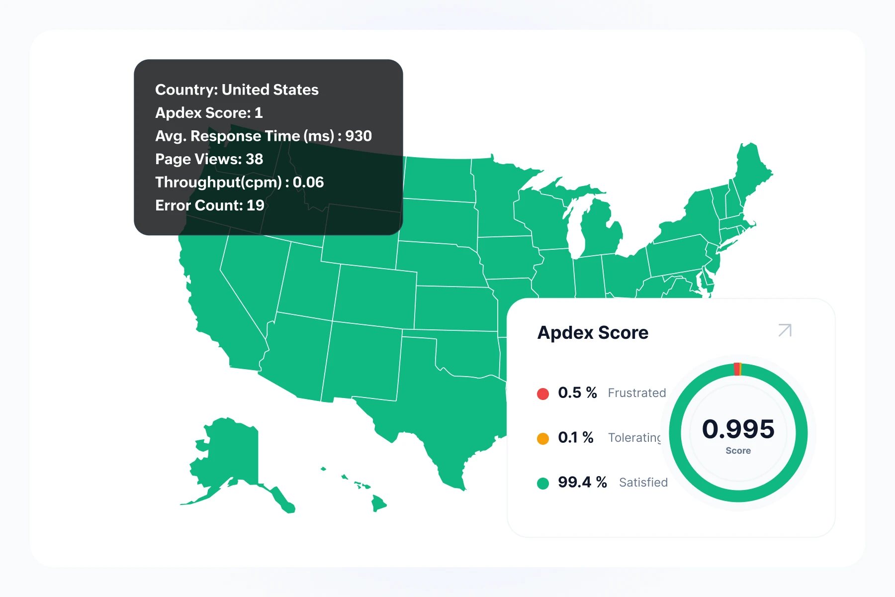 Complete visibility into every layer your enterprise depends on