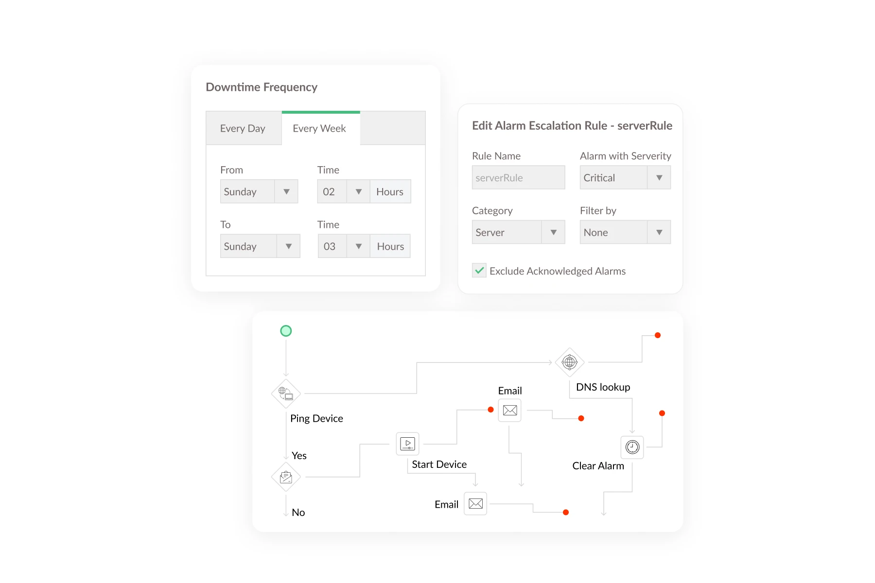 Close the incident-response loop with automated, auditable workflows