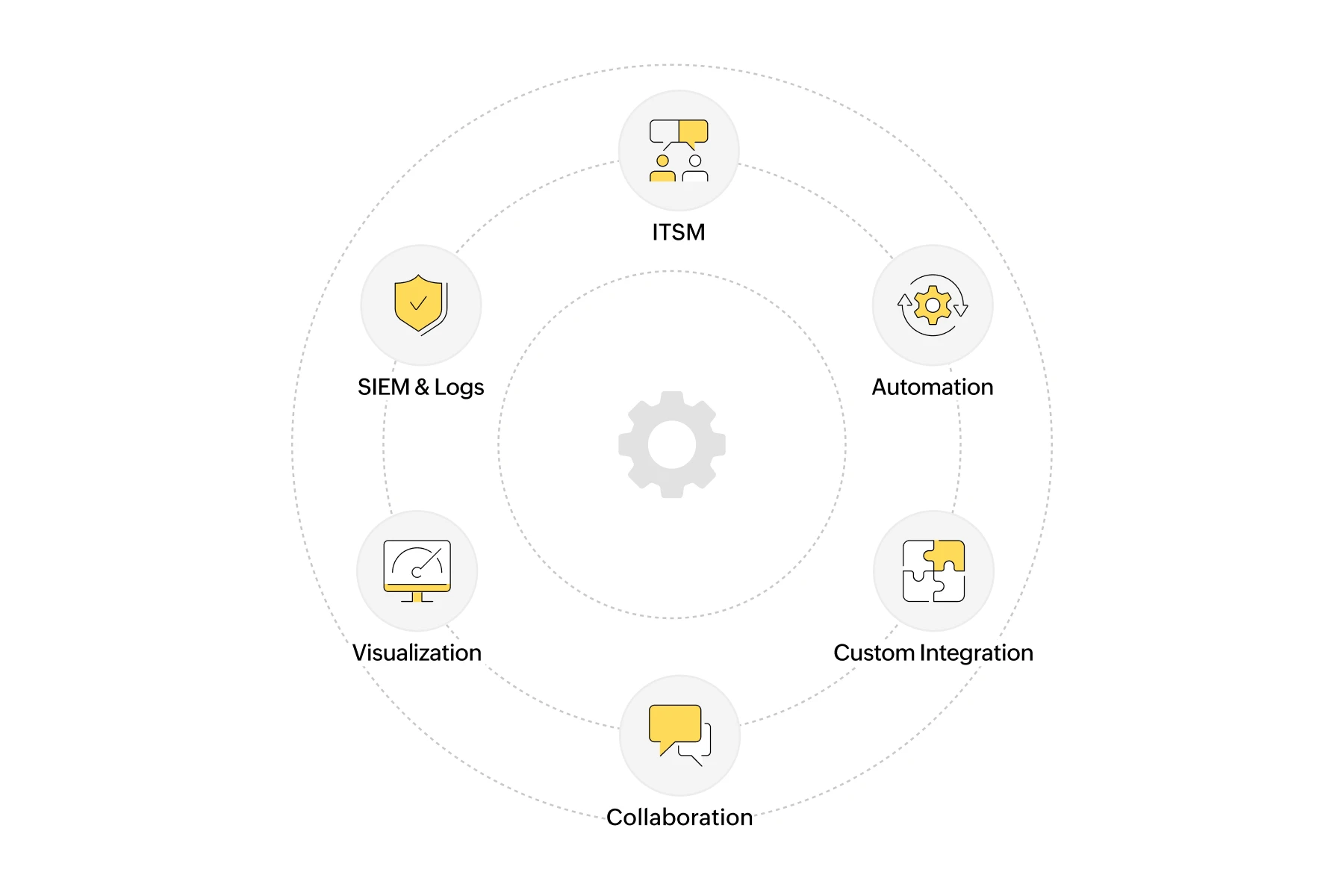 Extend observability into every tool your enterprise already uses