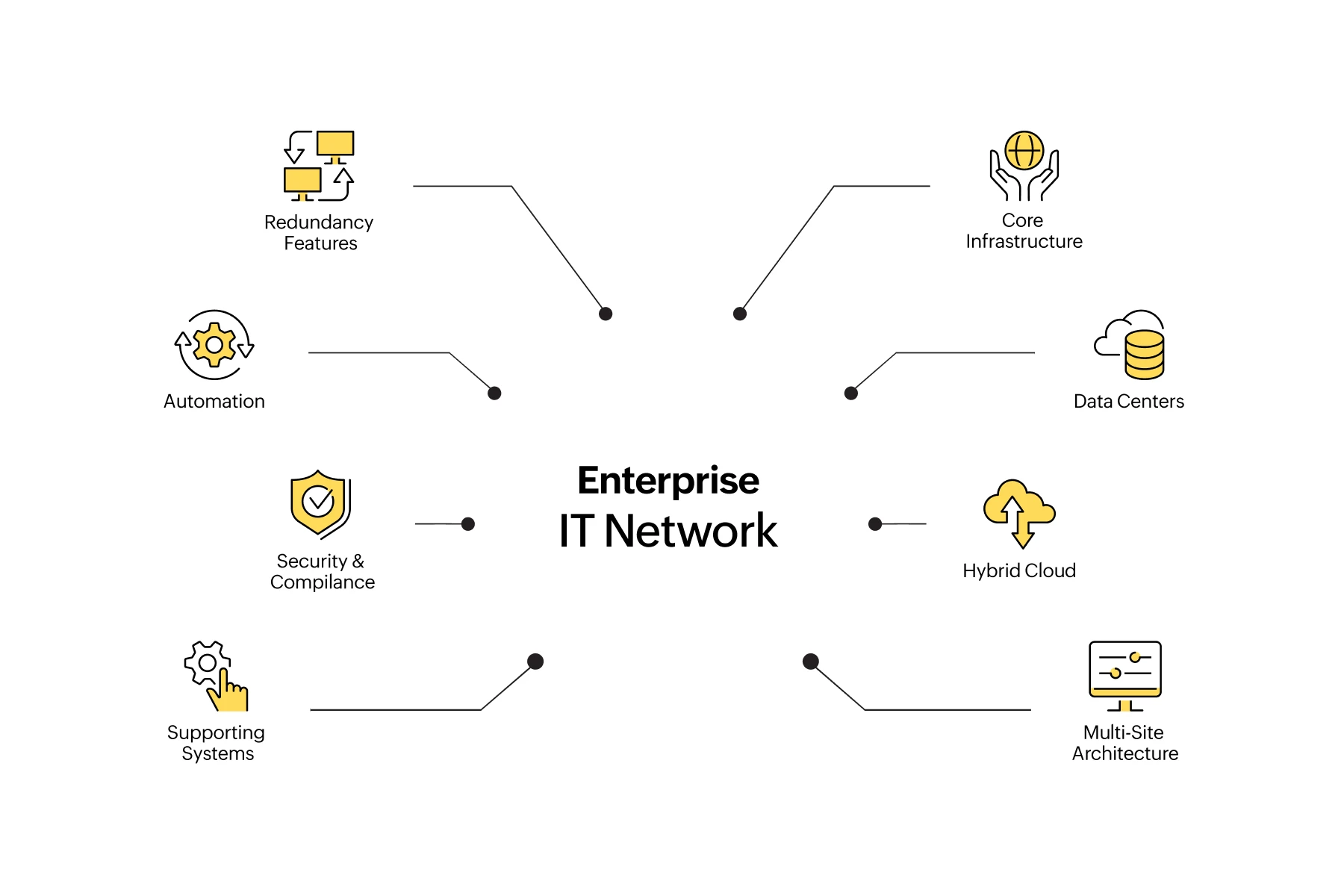 Future-ready Full-Stack Observability for the Digital Enterprise