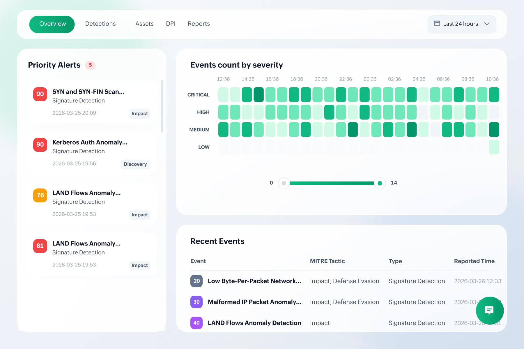 Enterprise-scale protection. Zero additional infrastructure.