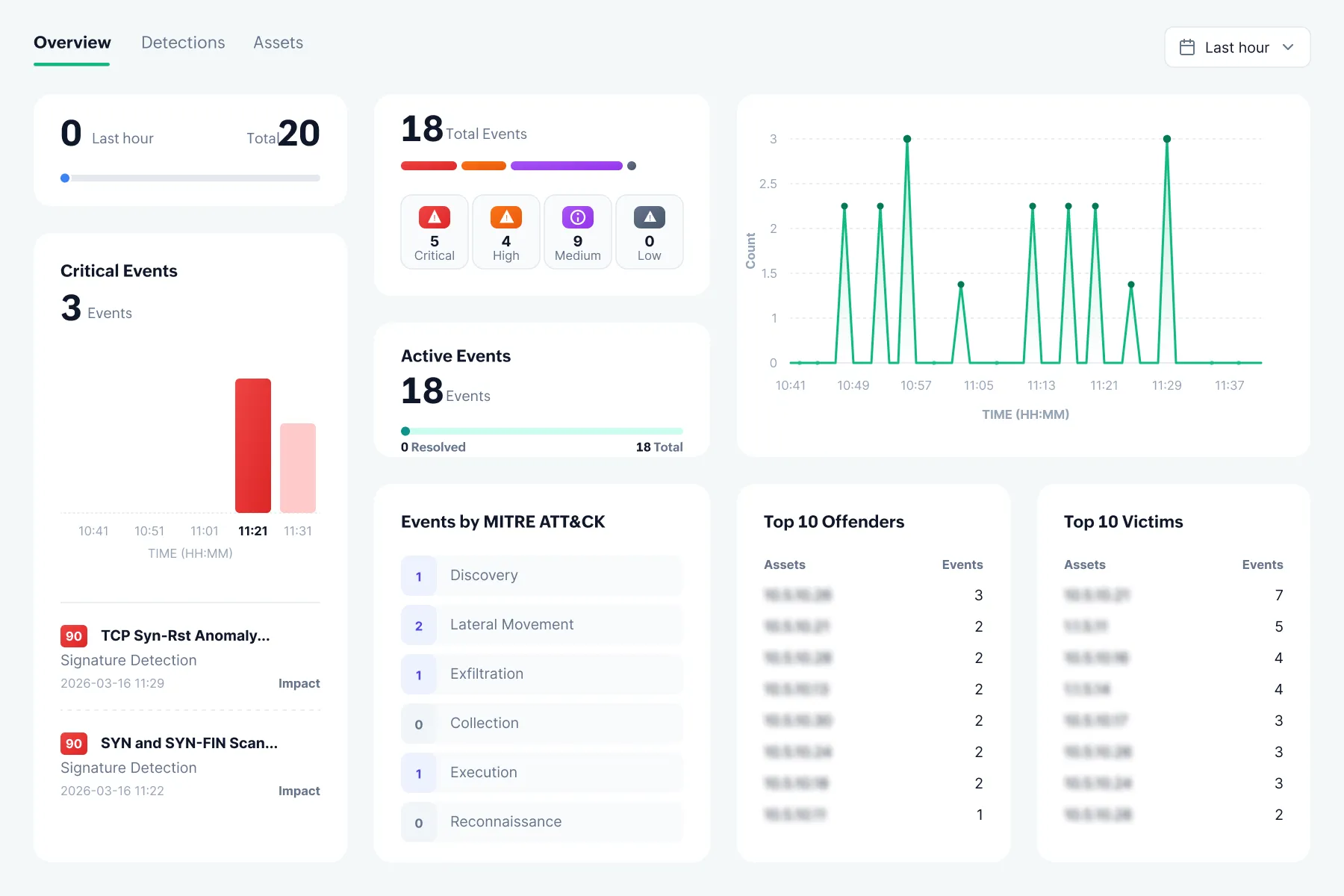 Full-stack observability meets enterprise-grade security intelligence