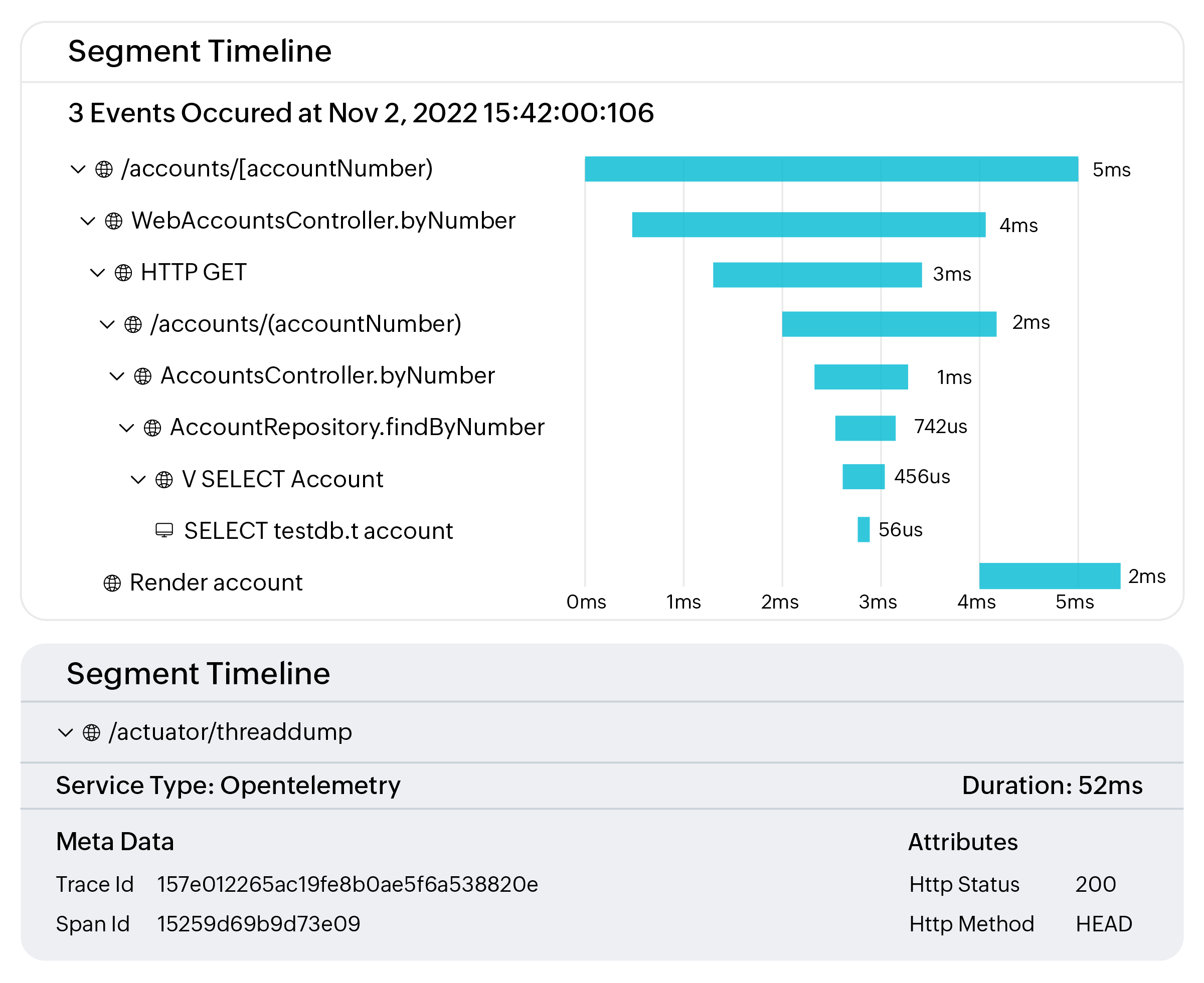 Correlated traces metrics and logs