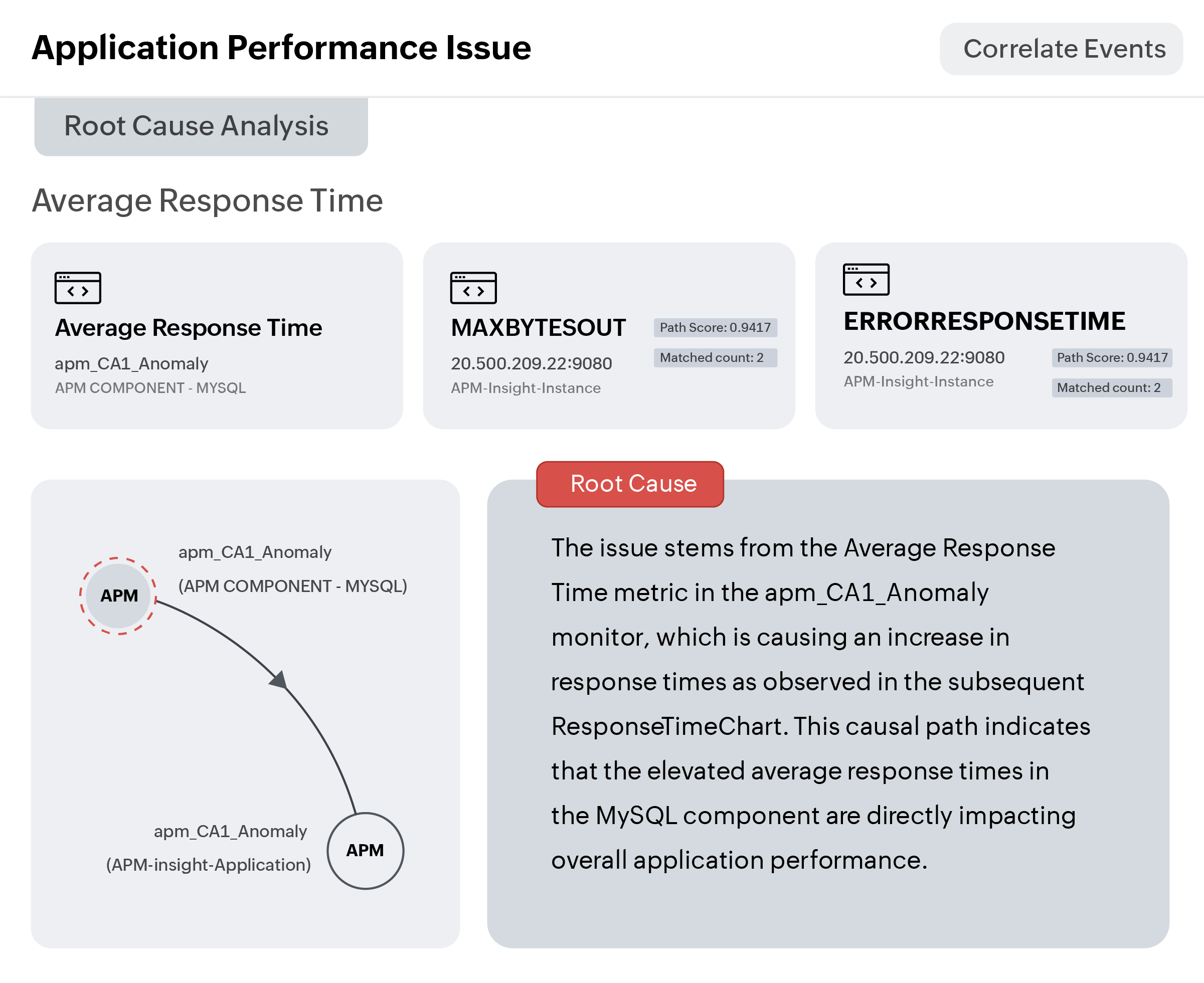 AI anomaly detection and automated remediation