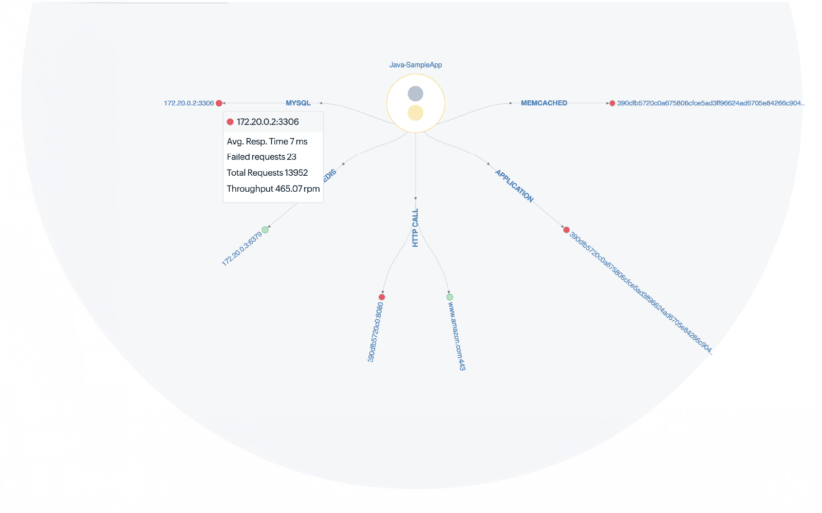 Dependency map showing interconnected services and their health in OpManager Nexus