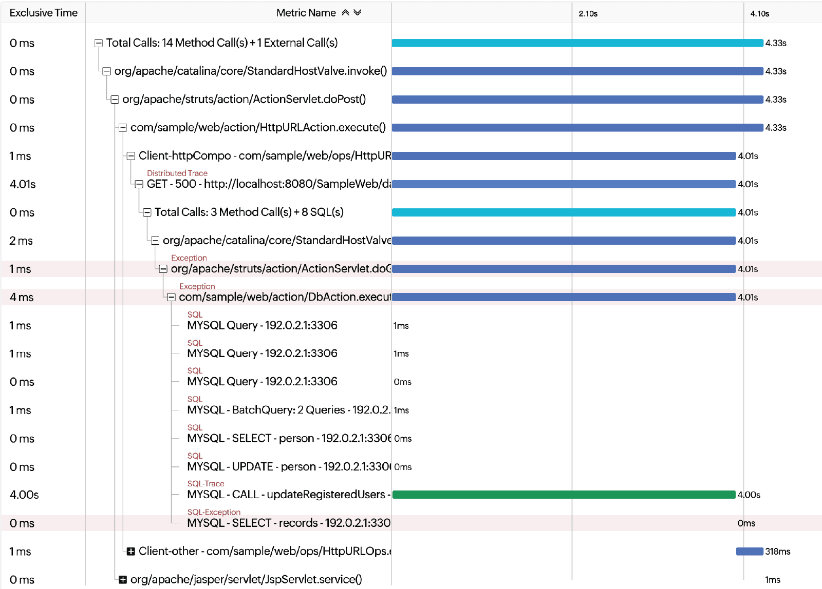 Trace details view showing operation breakdown and latency attribution in OpManager Nexus