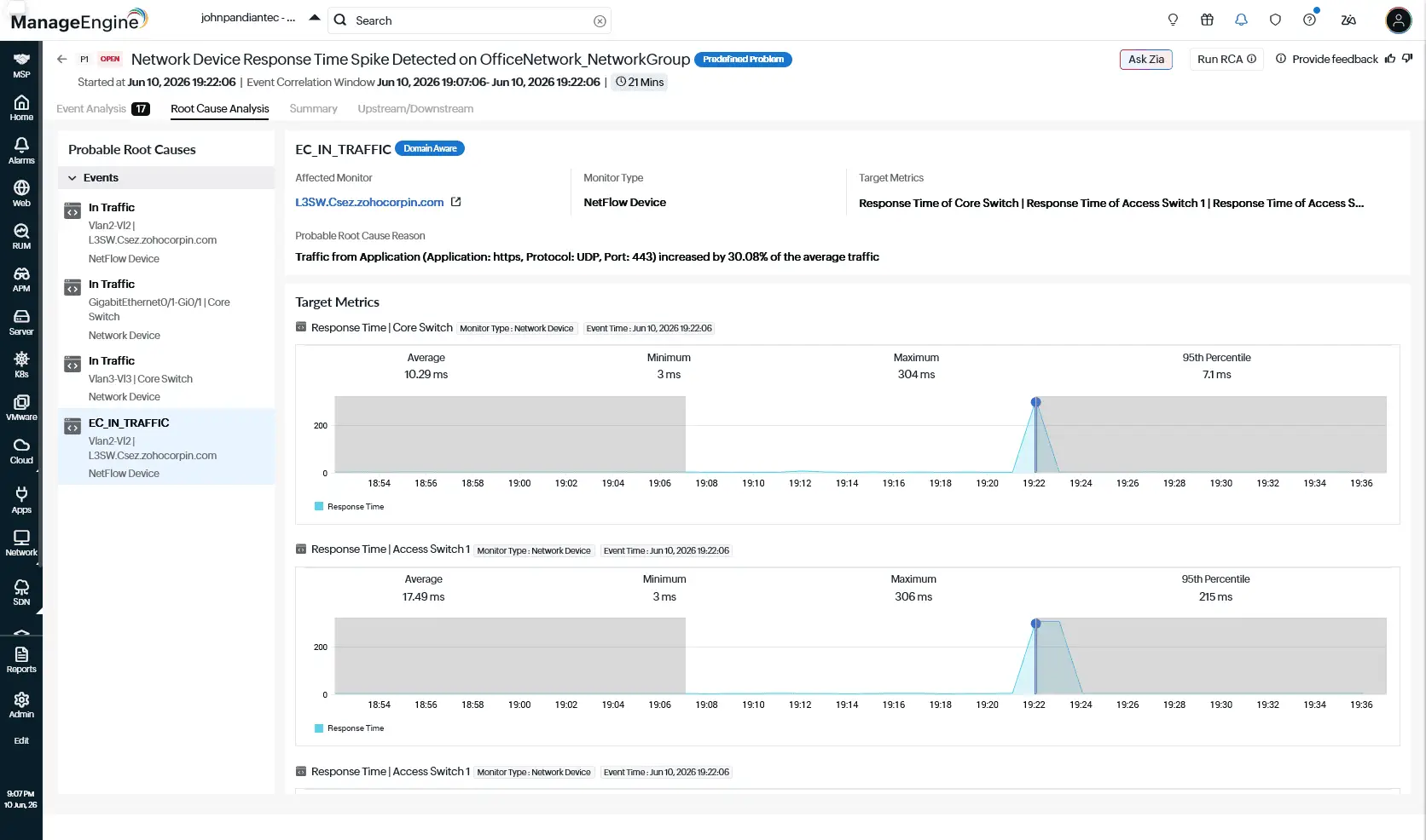 The root cause analysis linking a response time spike to a 30.08 percent rise in HTTPS traffic