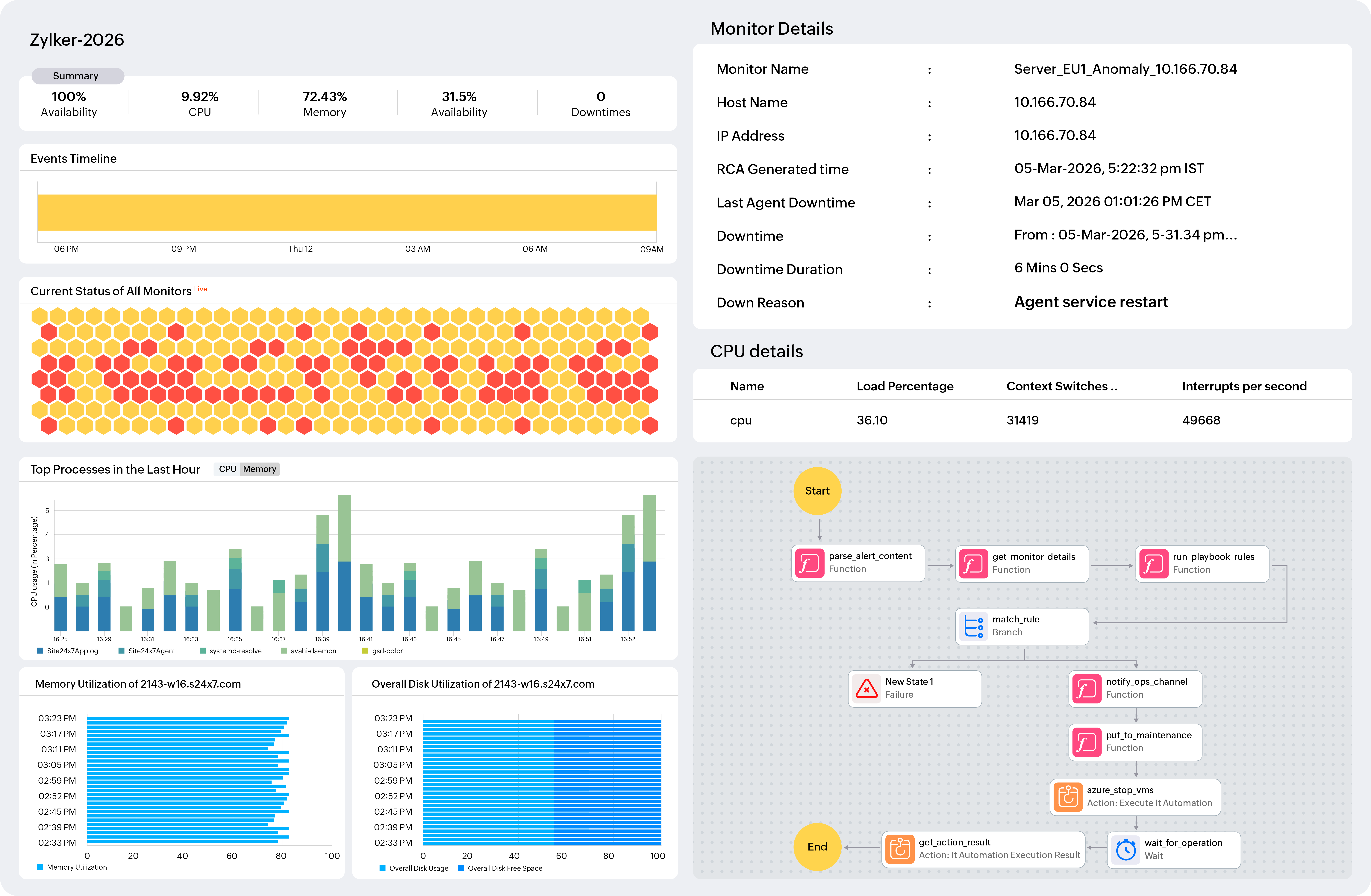 Server Observability Dashboard