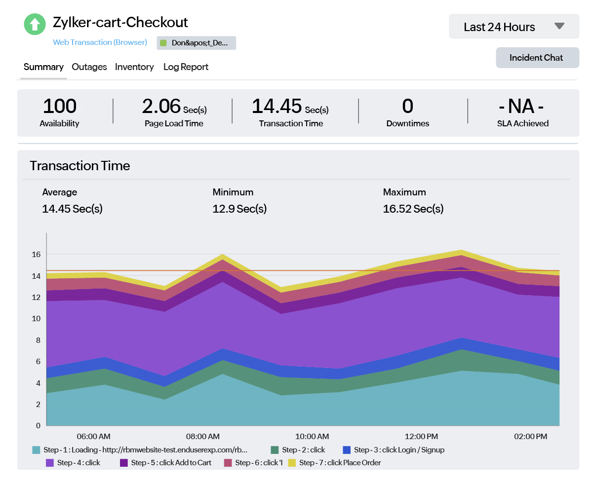 Synthetic Monitoring Dashboard