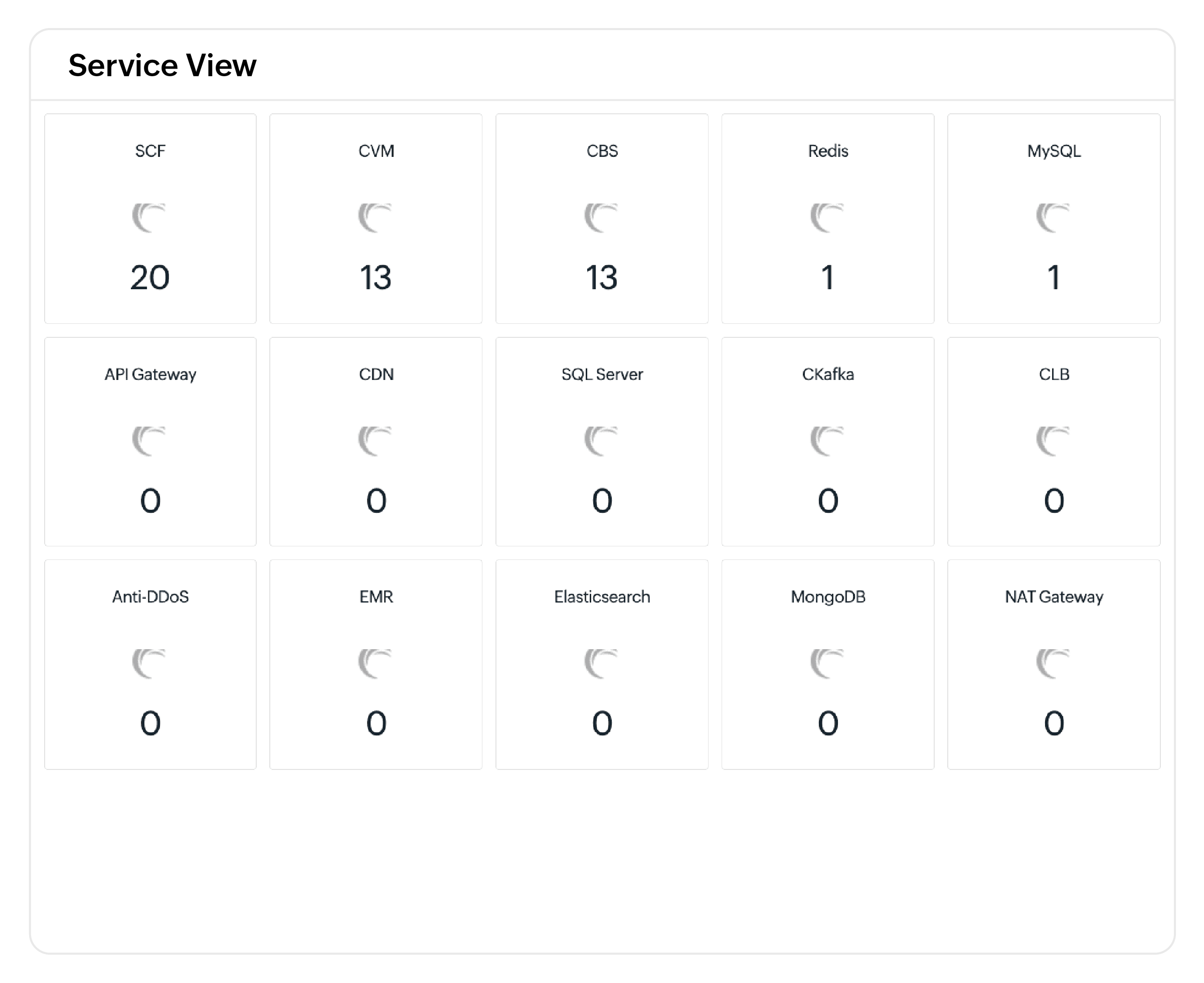 Tencent Cloud observability platform