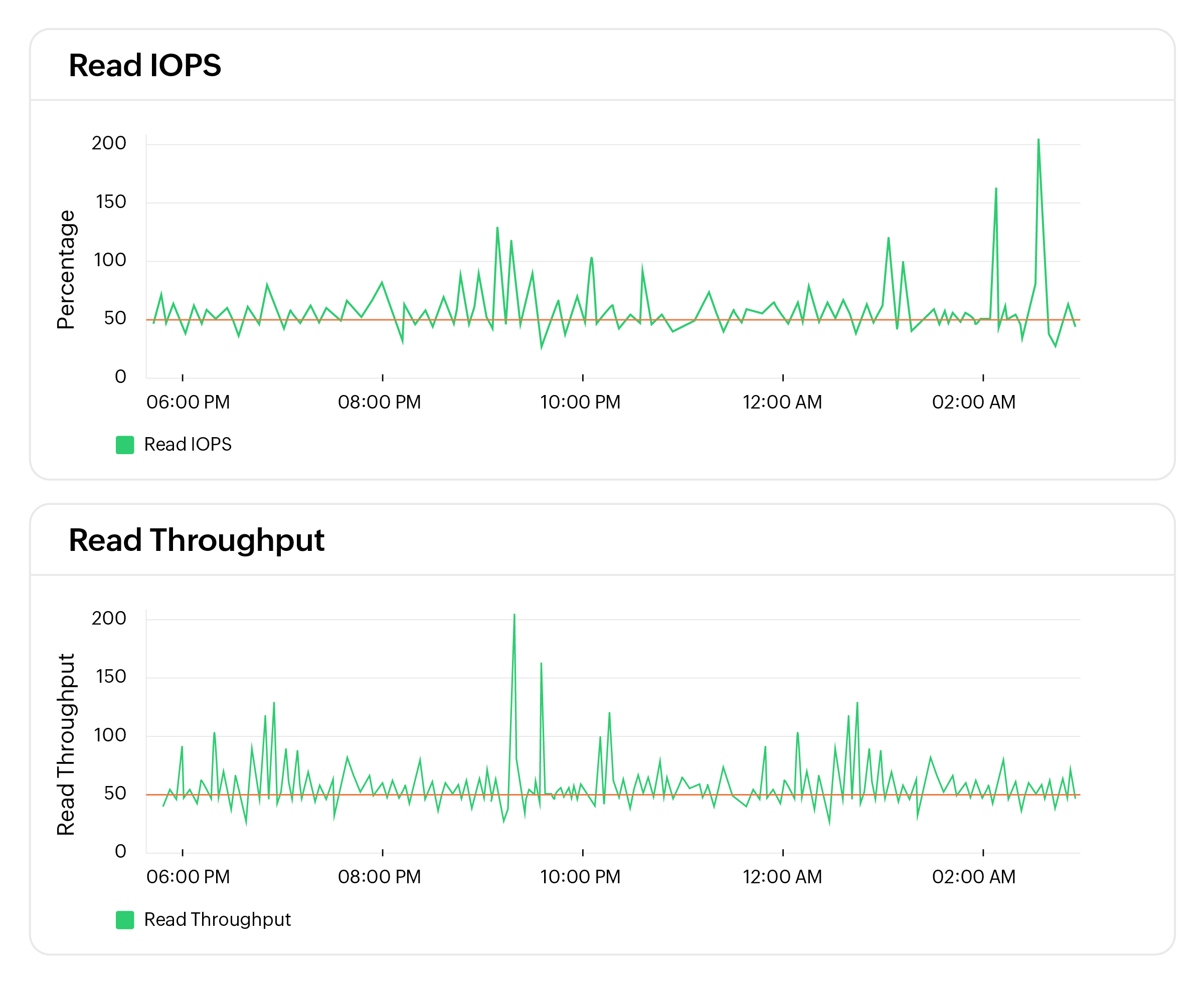 Unified infrastructure observability