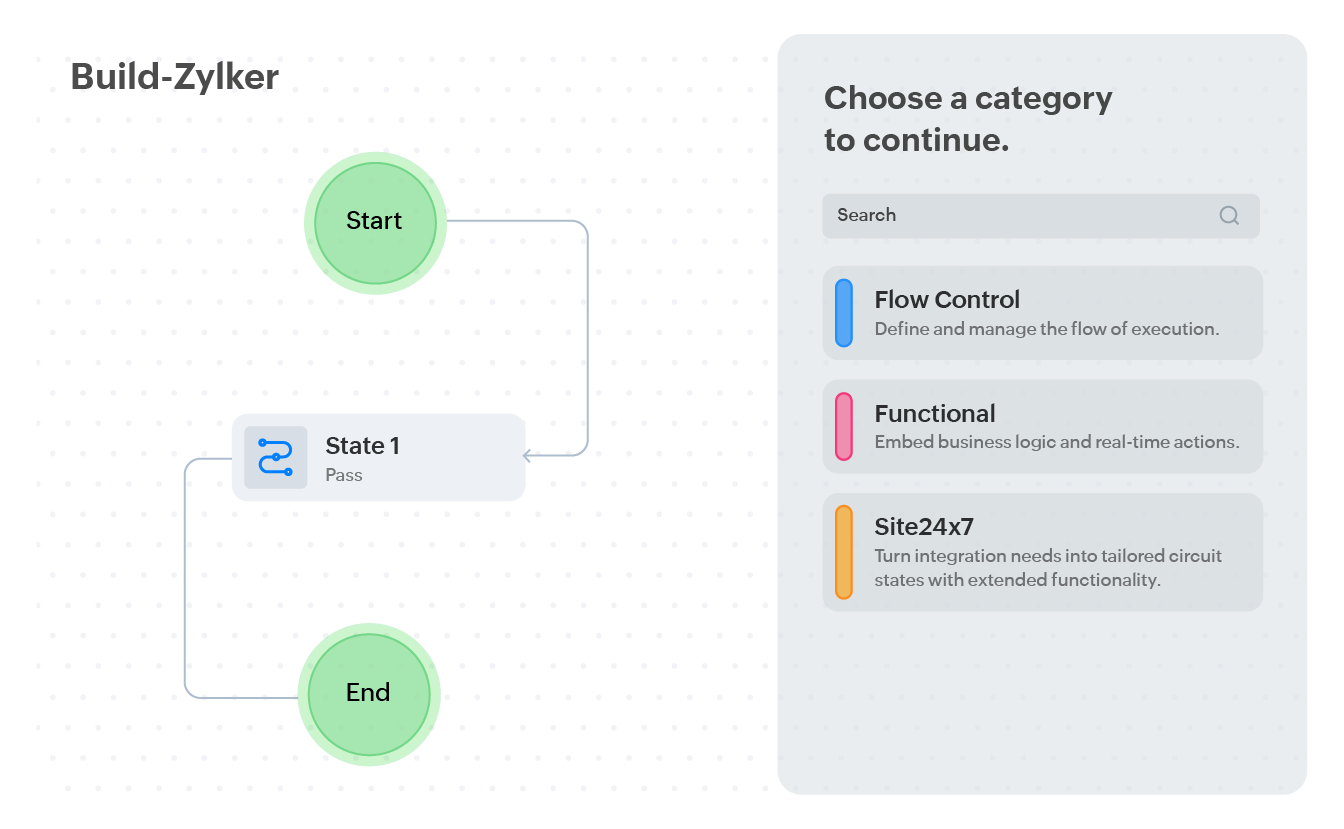 Connect actions, conditions, and tools in one view