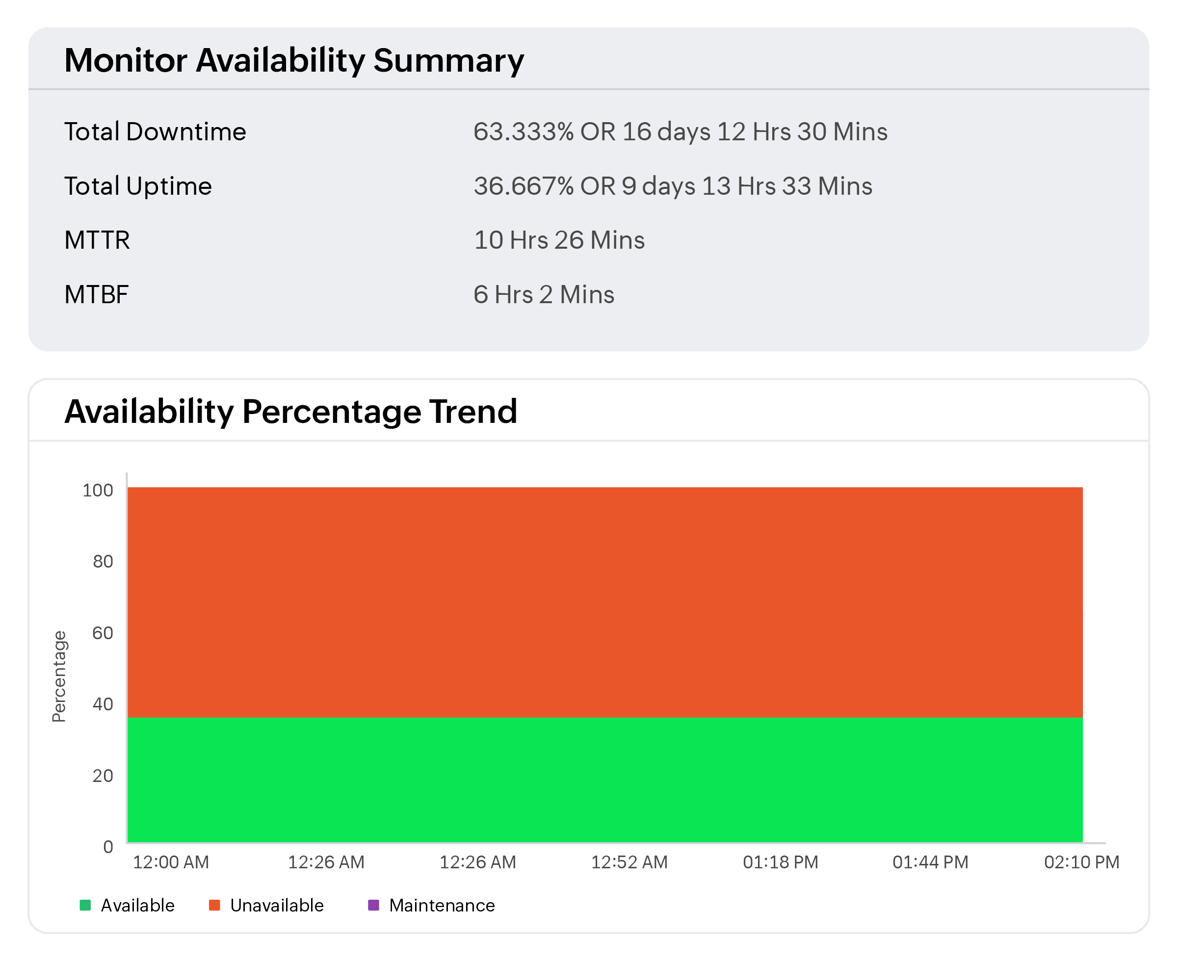 Zia unlocking insights in OpManager Nexus