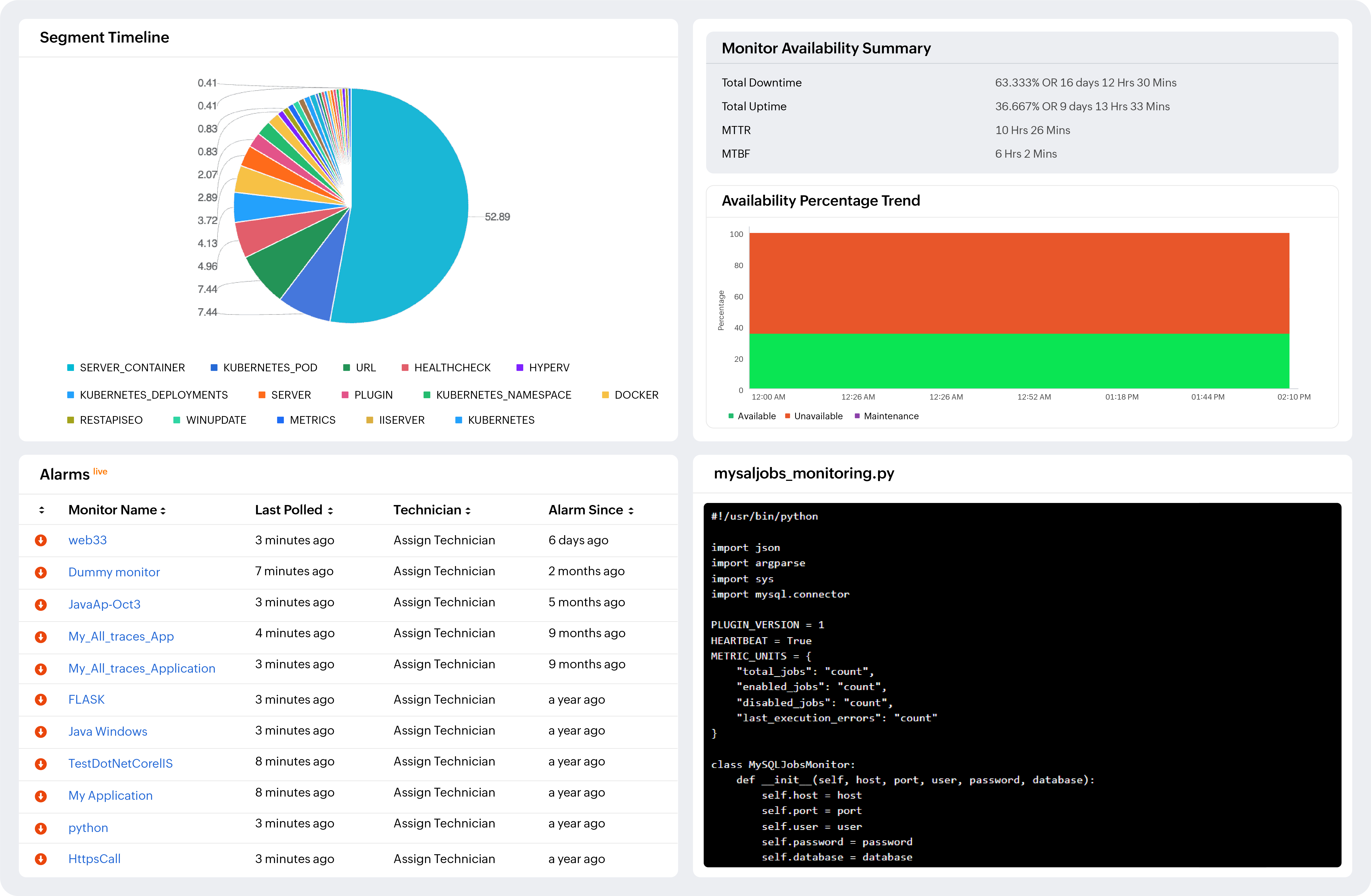 Zia AI capabilities in OpManager Nexus