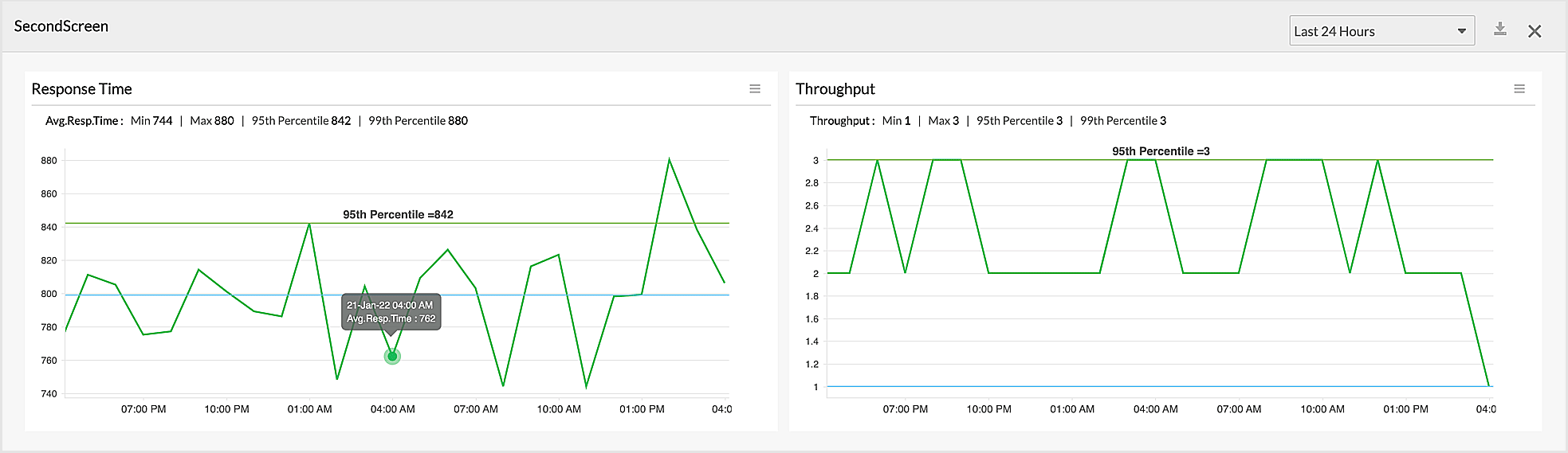 APM Screens graphs