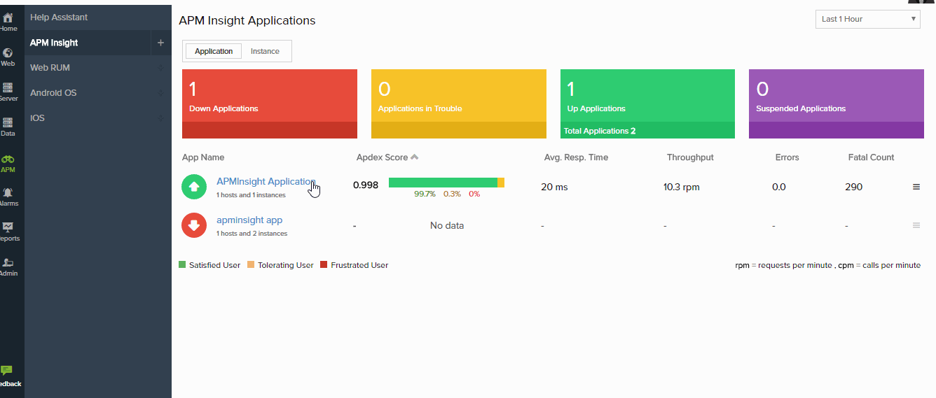 Reports1 View Performance Reports