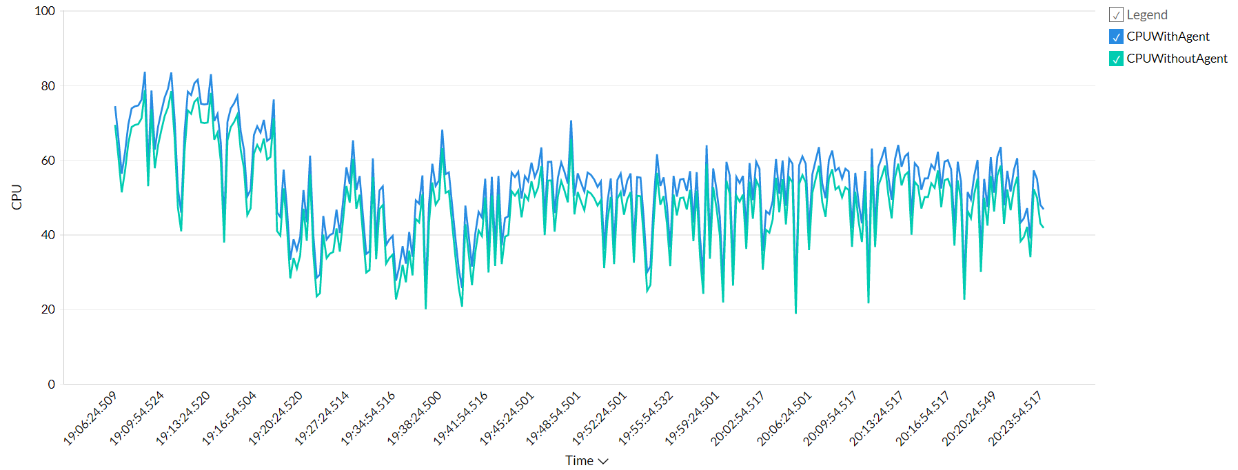 apm-net-cpuload