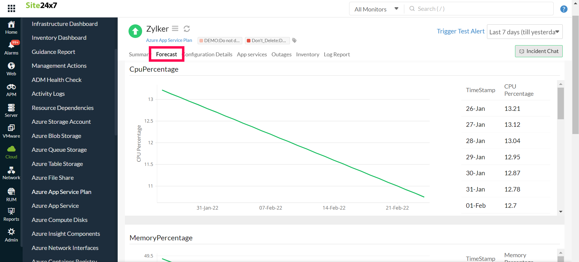 app-service-plan-forecast App Service Plan Forecast