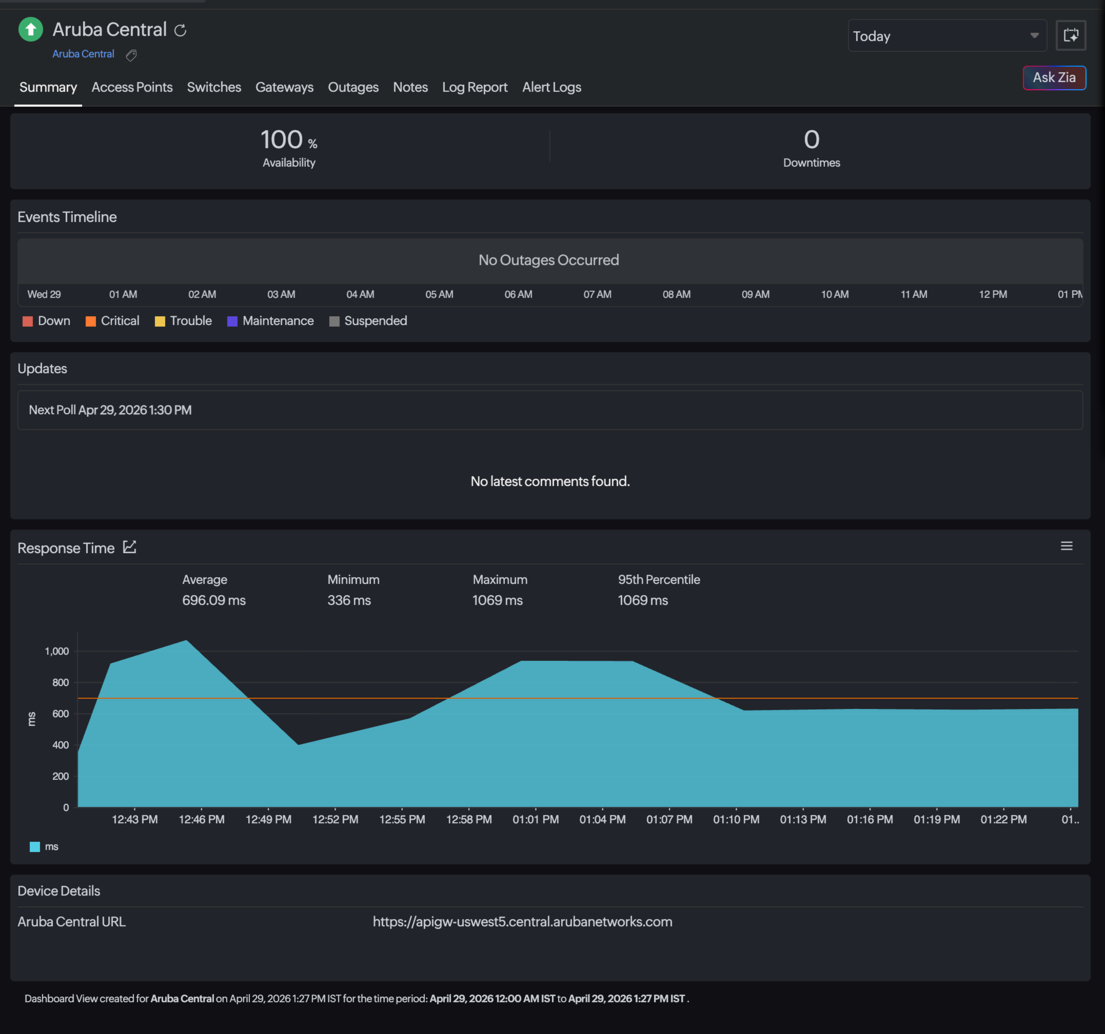 Aruba Central Monitor Summary