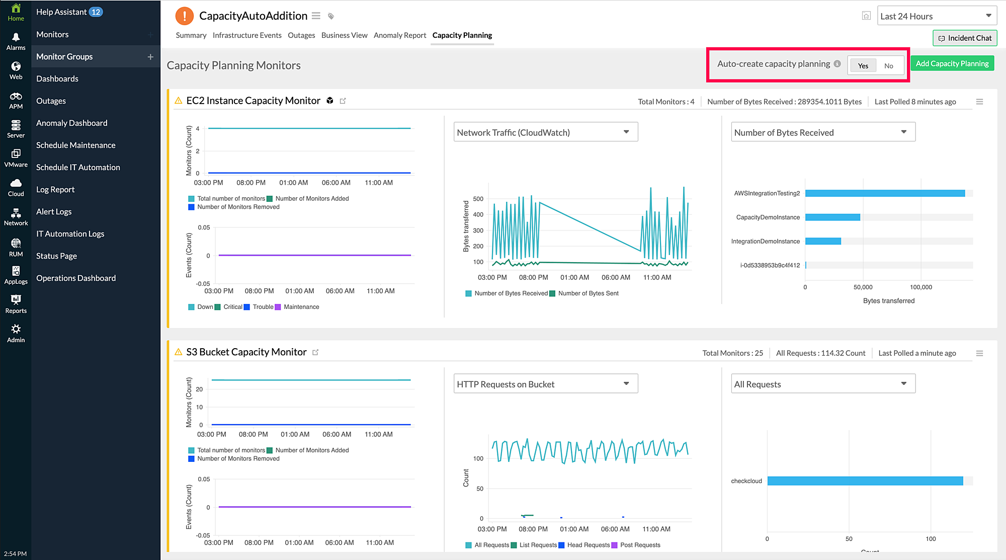 auto-create-monitor Auto creation of cp monitor