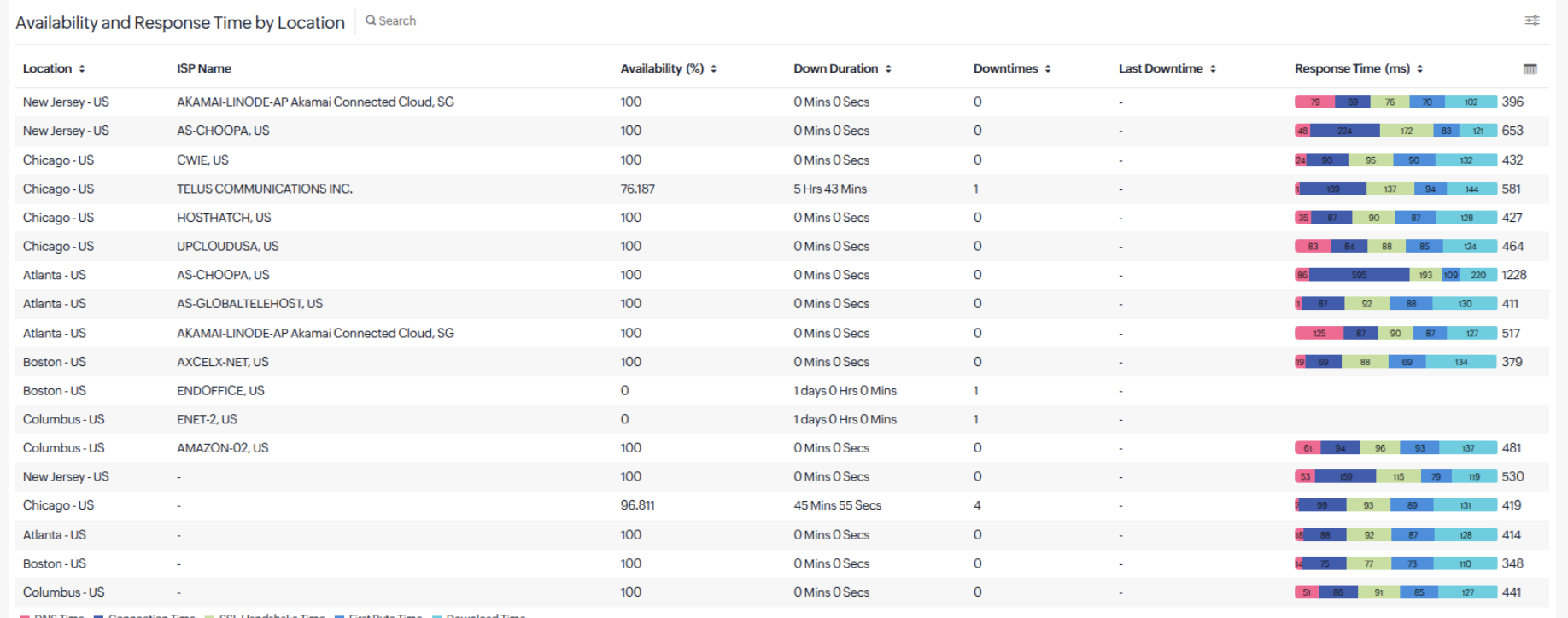 availability-response-loc-url